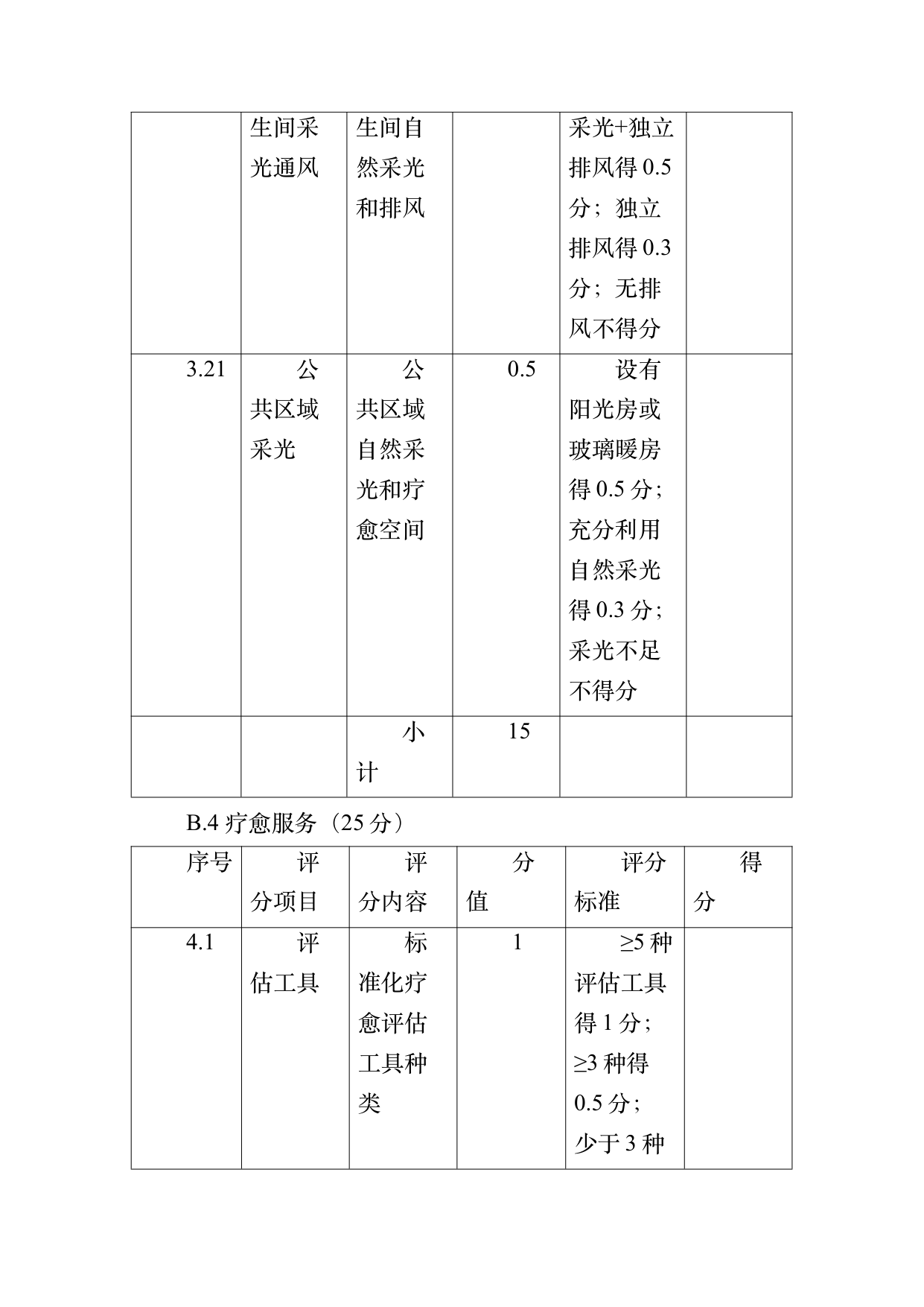 疗愈民宿基地等级认定标准 第62页