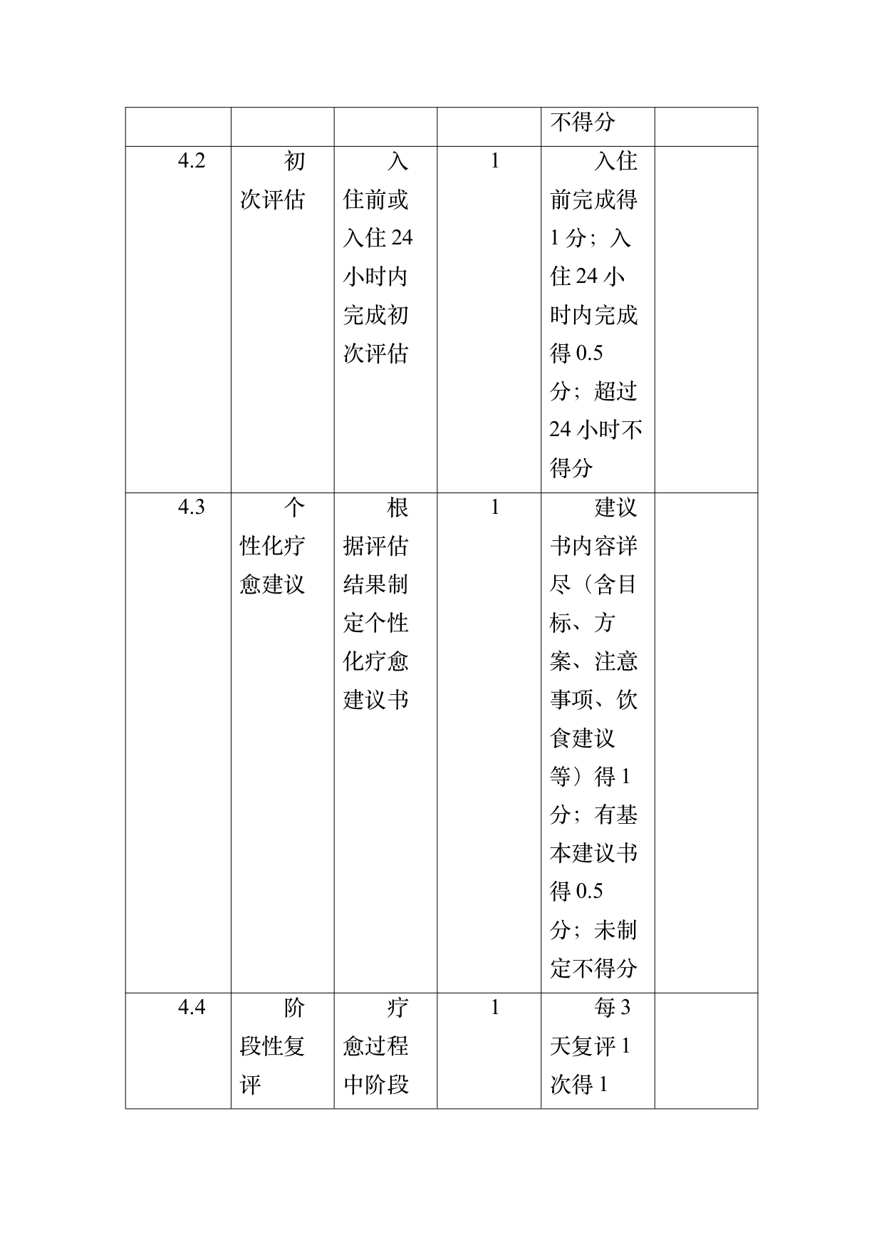 疗愈民宿基地等级认定标准 第63页