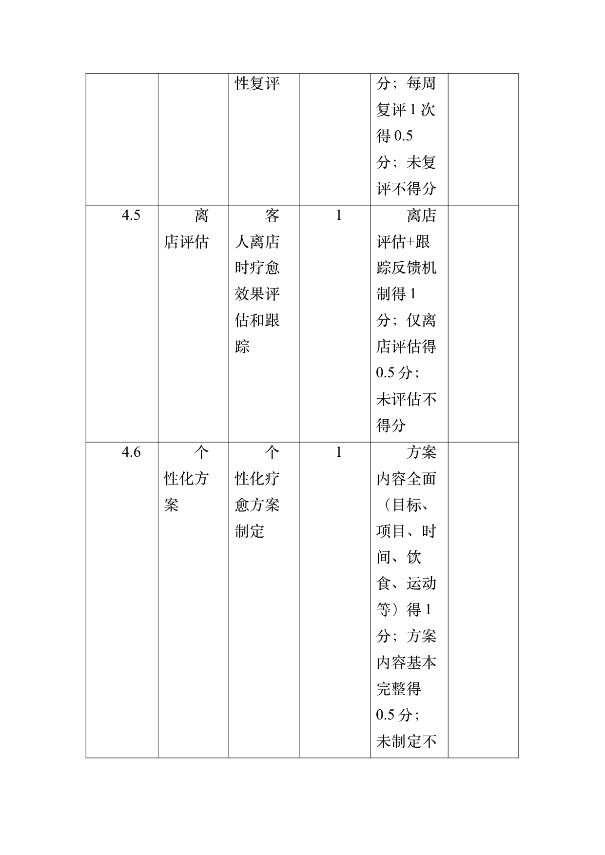 疗愈民宿基地等级认定标准 第64页