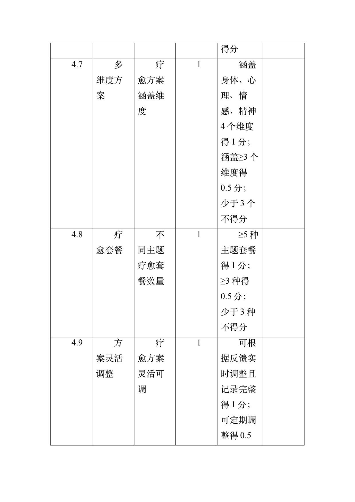 疗愈民宿基地等级认定标准 第65页