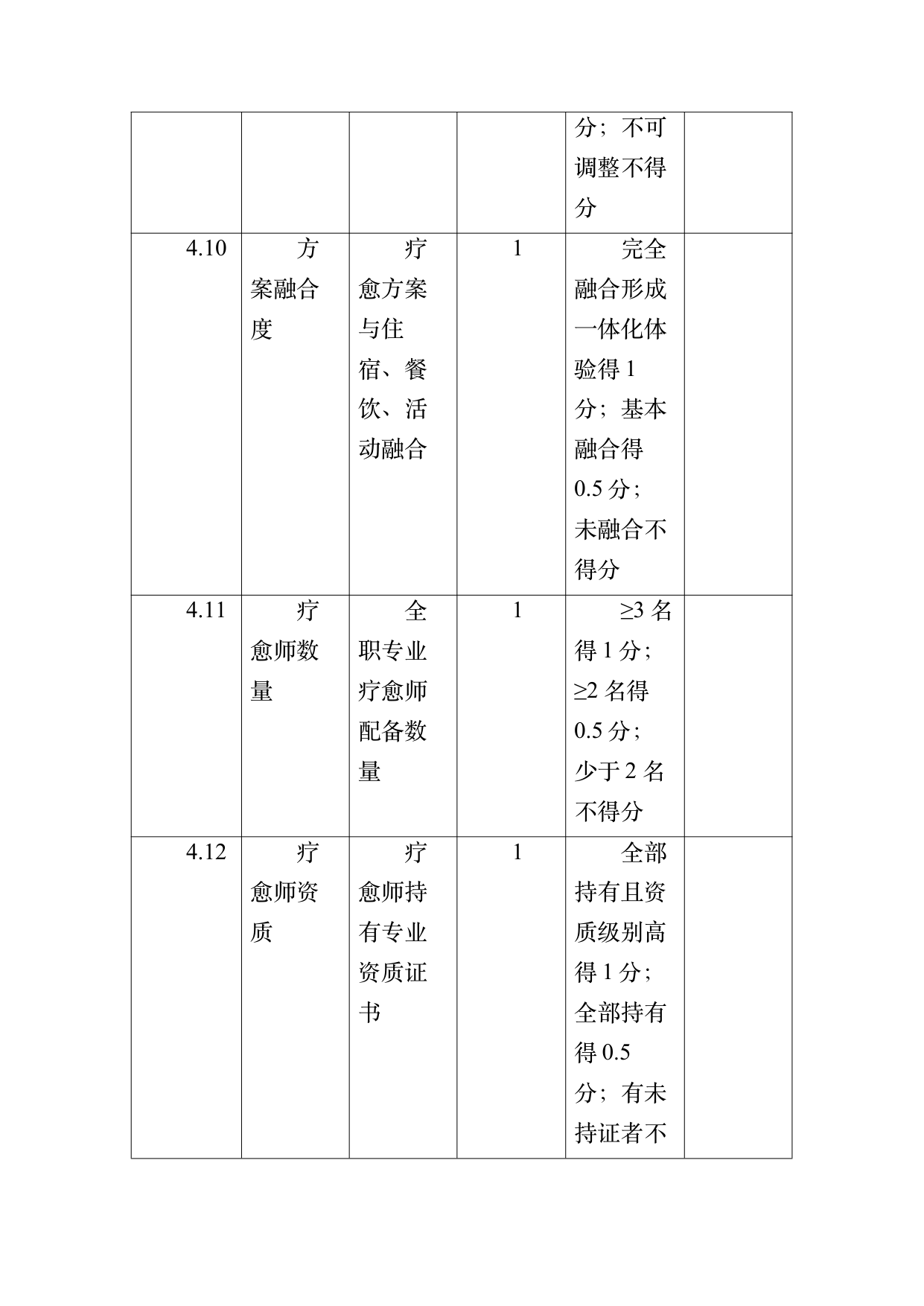 疗愈民宿基地等级认定标准 第66页