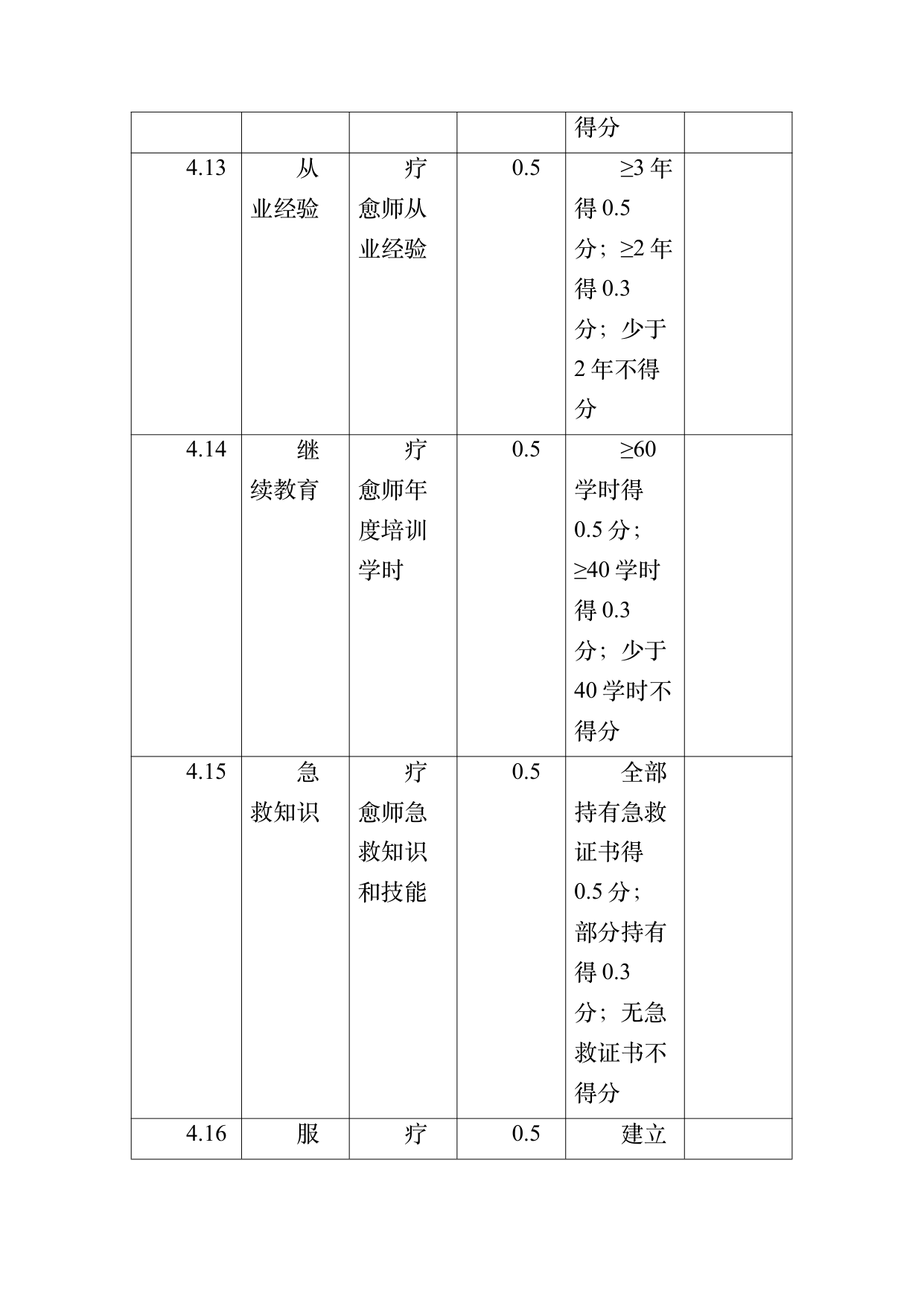 疗愈民宿基地等级认定标准 第67页
