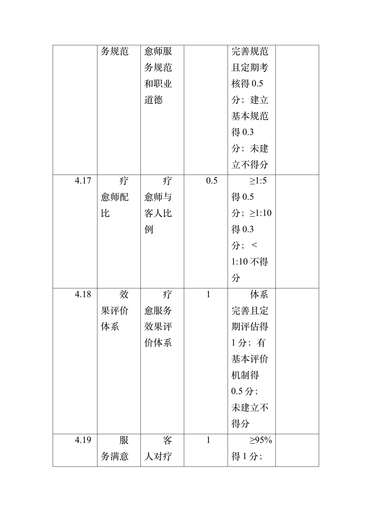 疗愈民宿基地等级认定标准 第68页