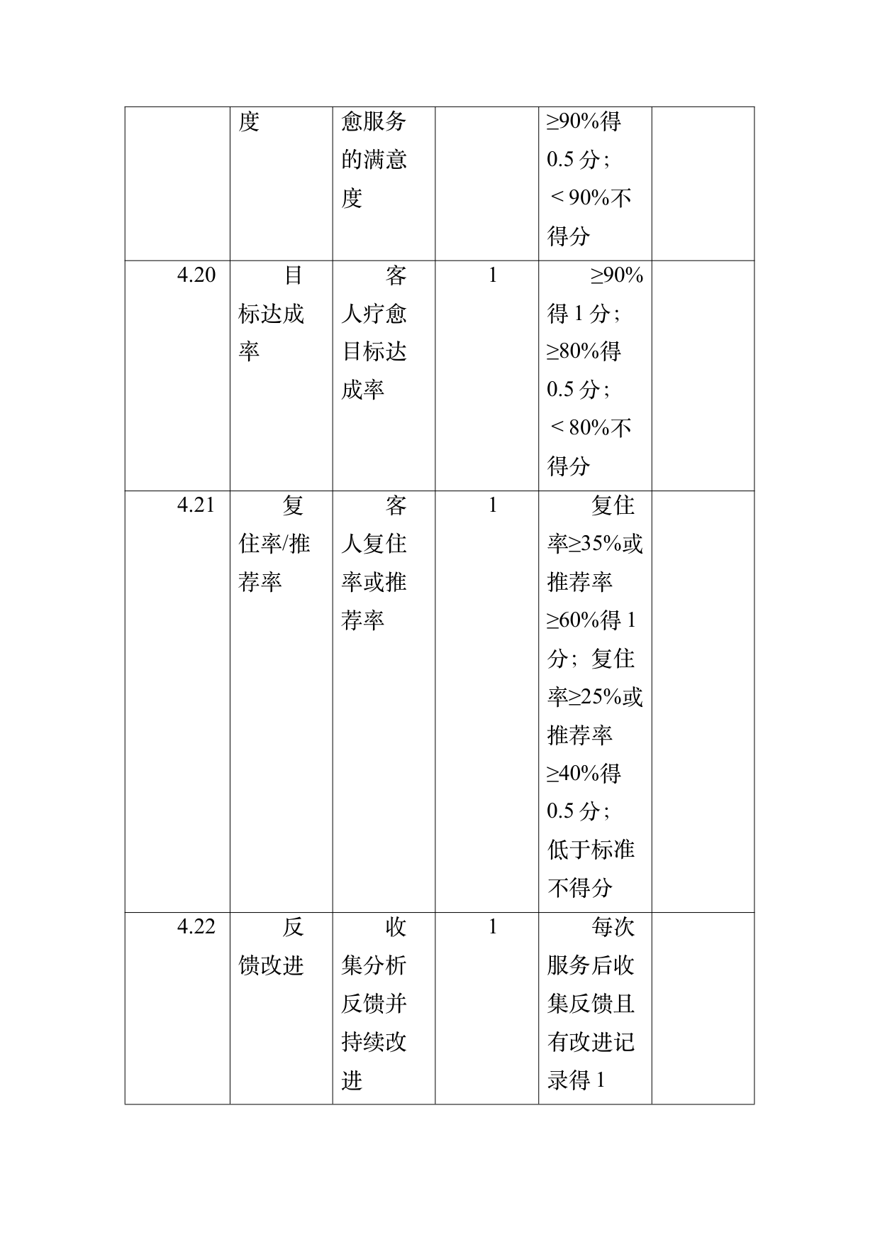 疗愈民宿基地等级认定标准 第69页