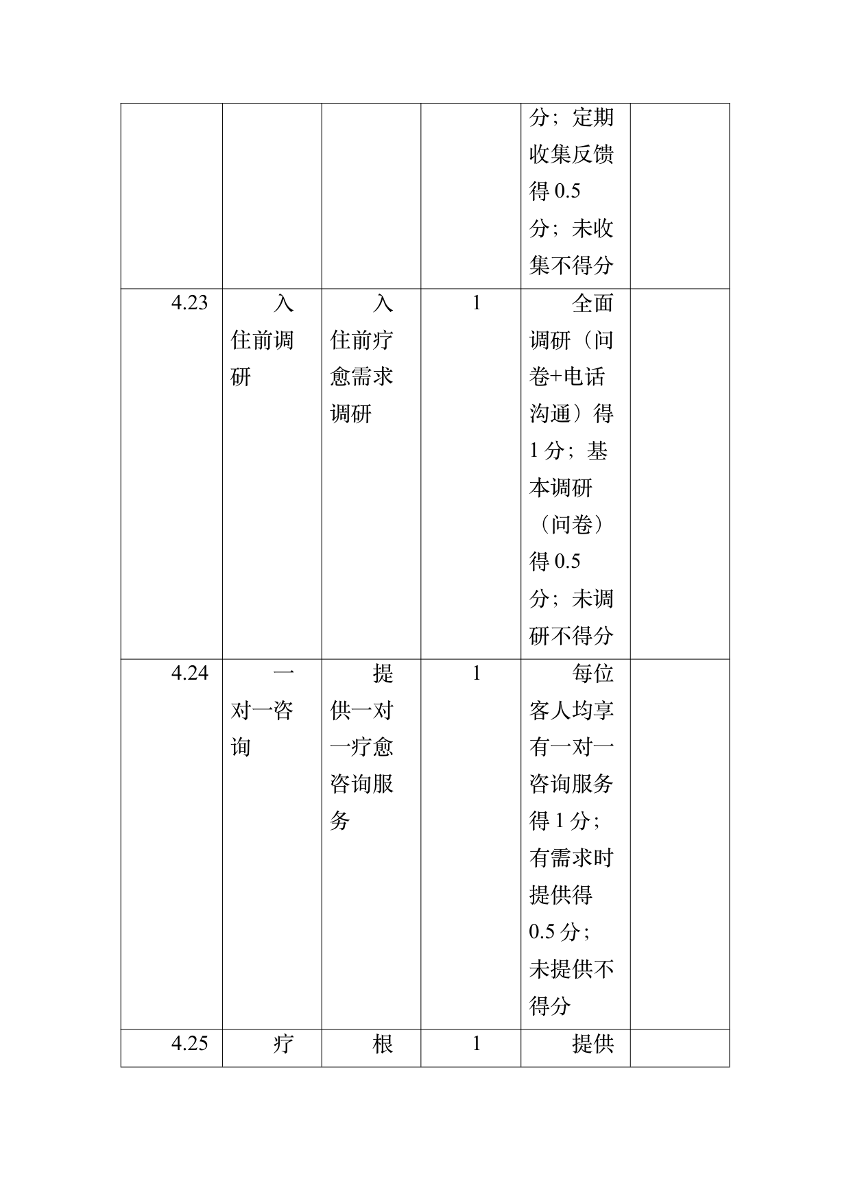疗愈民宿基地等级认定标准 第70页