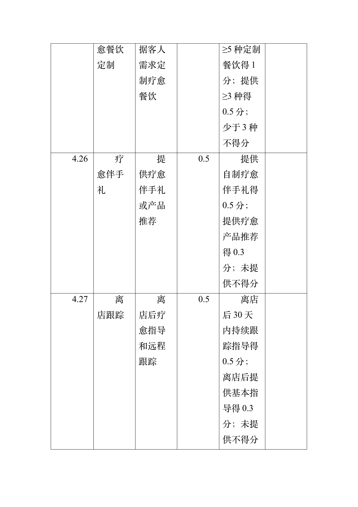 疗愈民宿基地等级认定标准 第71页