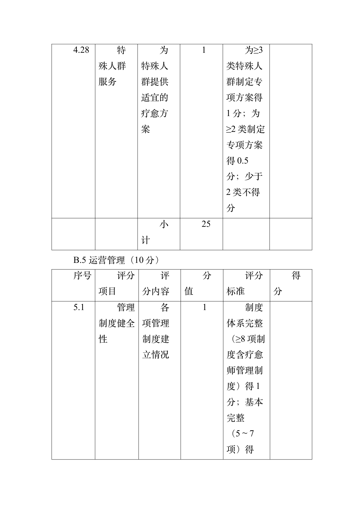 疗愈民宿基地等级认定标准 第72页