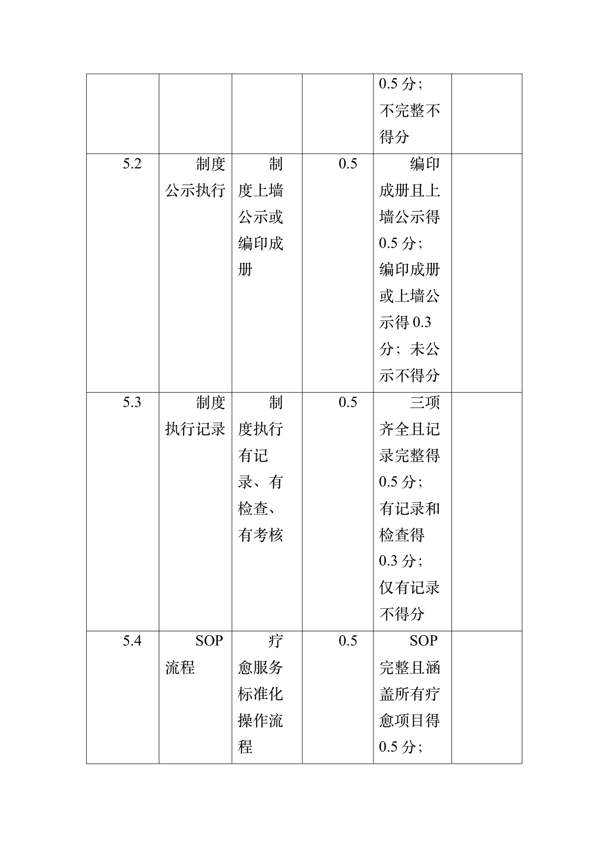 疗愈民宿基地等级认定标准 第73页