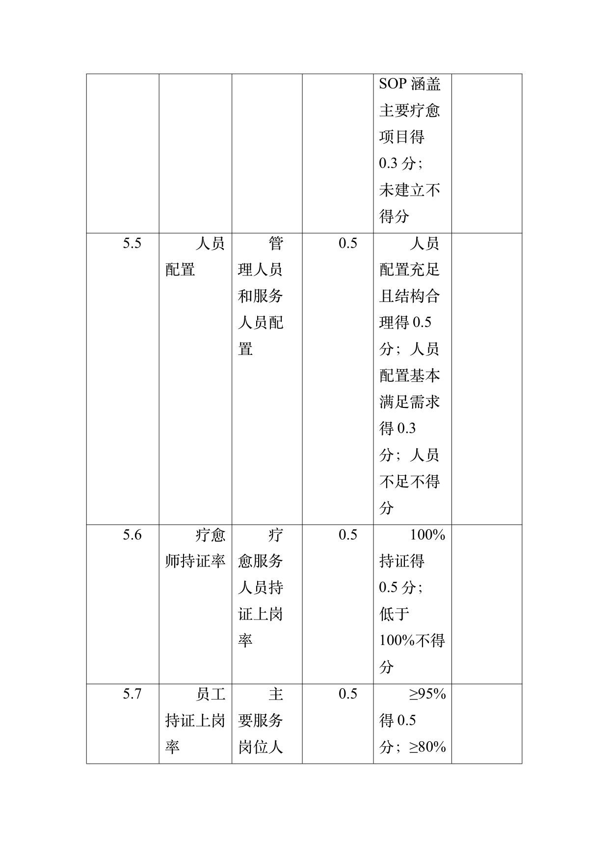 疗愈民宿基地等级认定标准 第74页