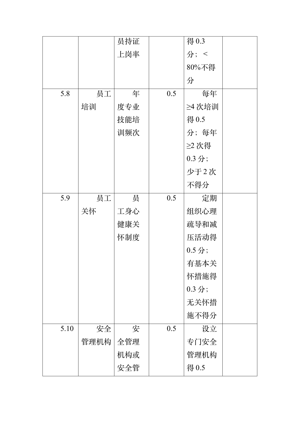 疗愈民宿基地等级认定标准 第75页