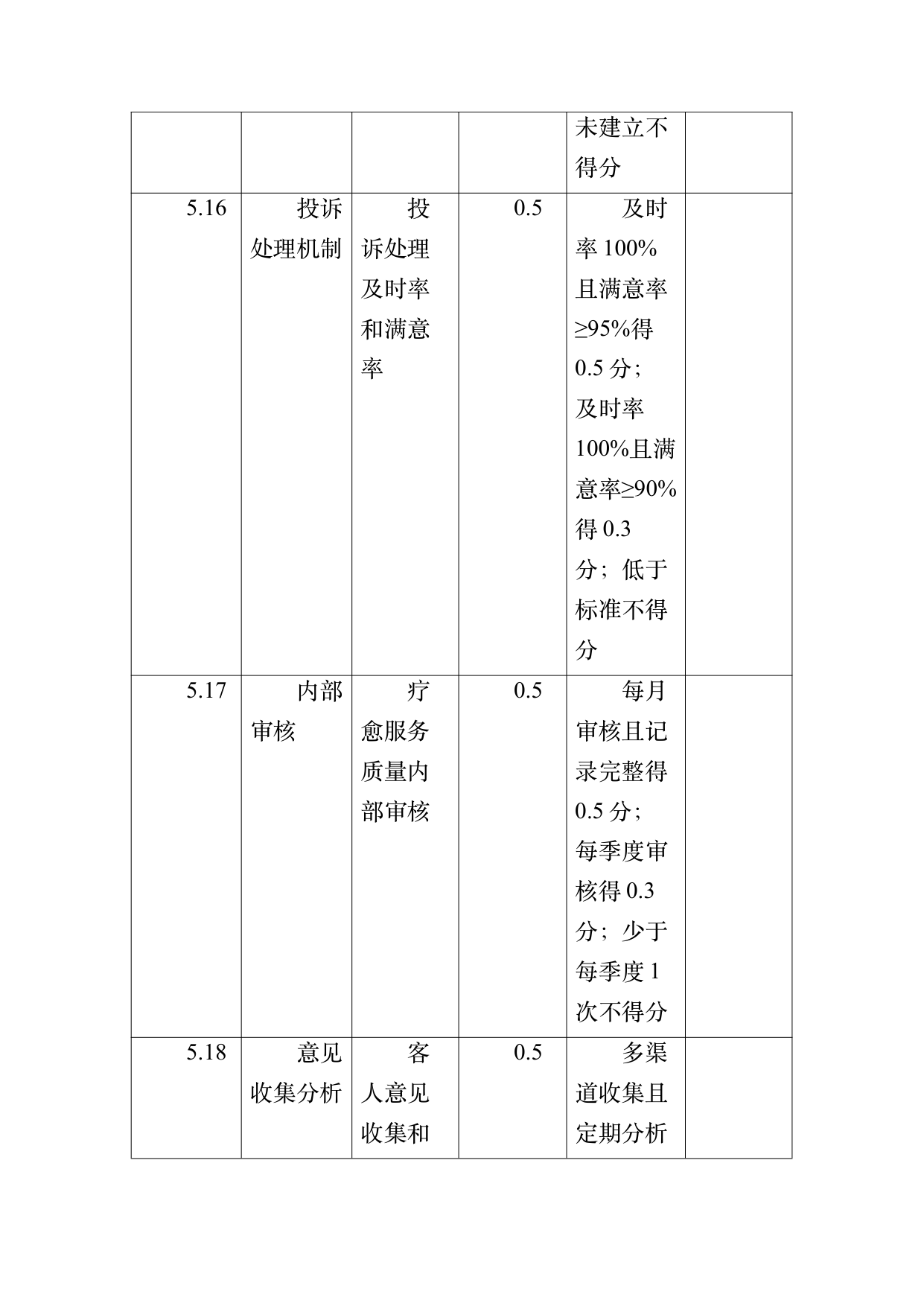 疗愈民宿基地等级认定标准 第78页