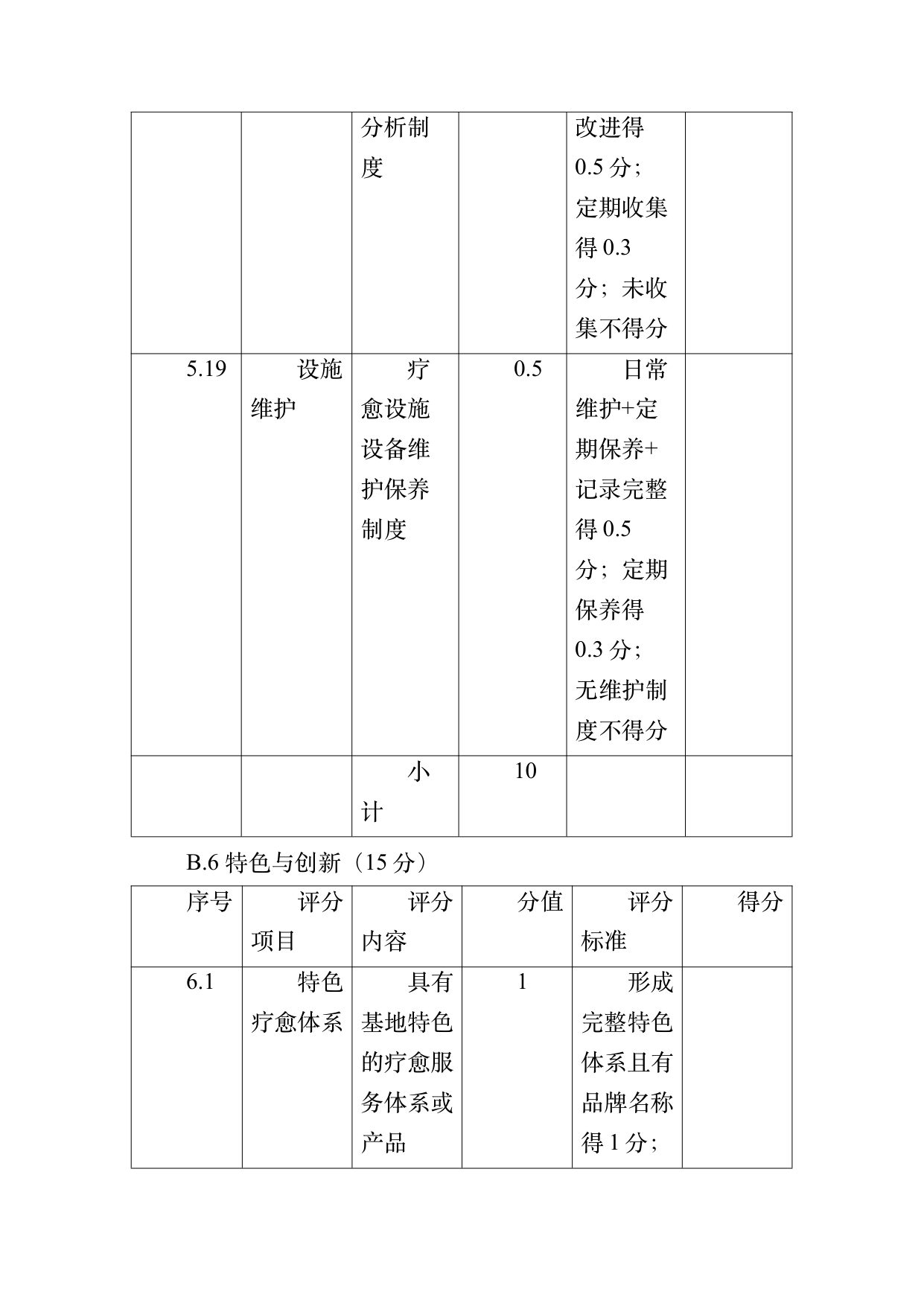疗愈民宿基地等级认定标准 第79页