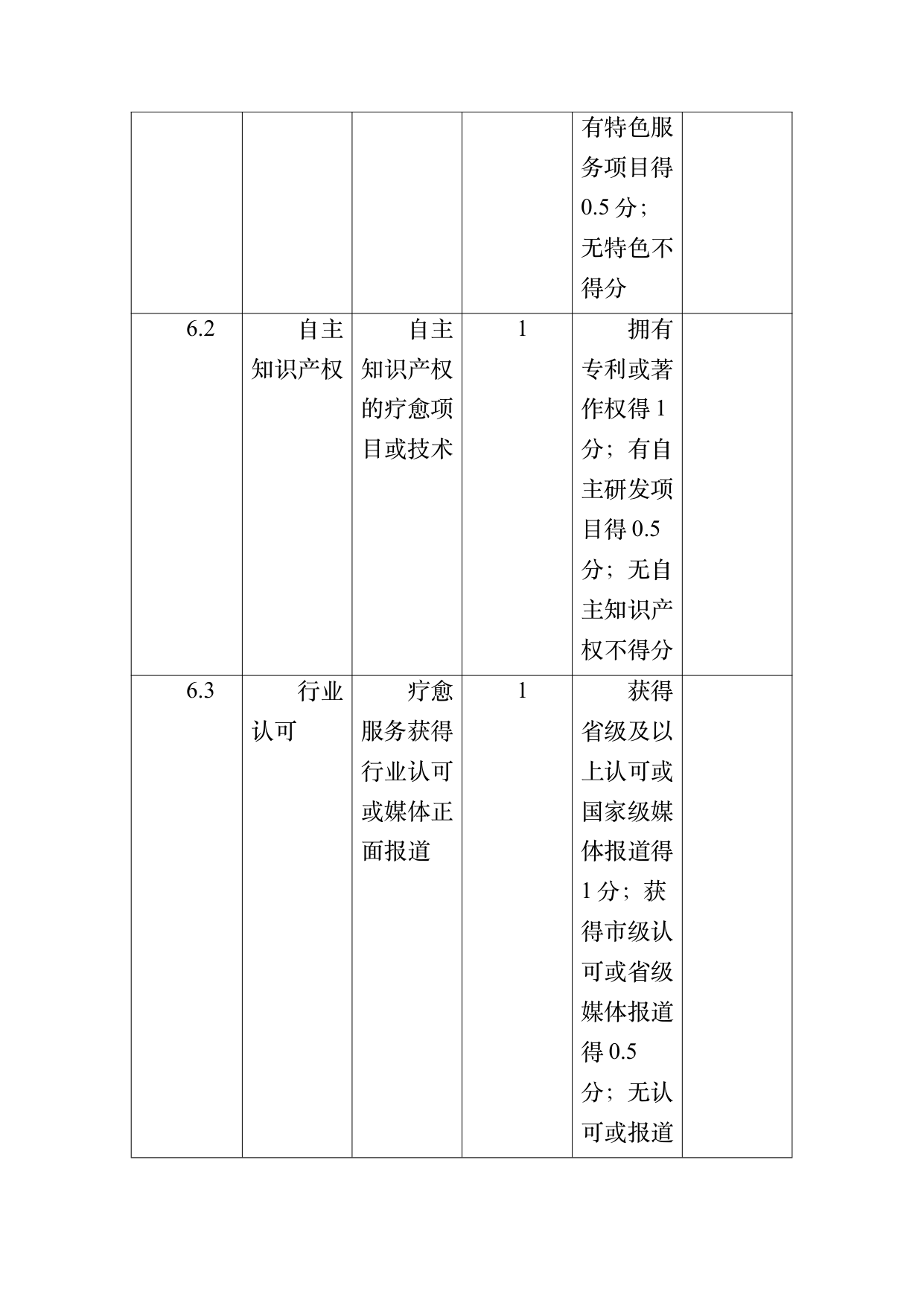 疗愈民宿基地等级认定标准 第80页