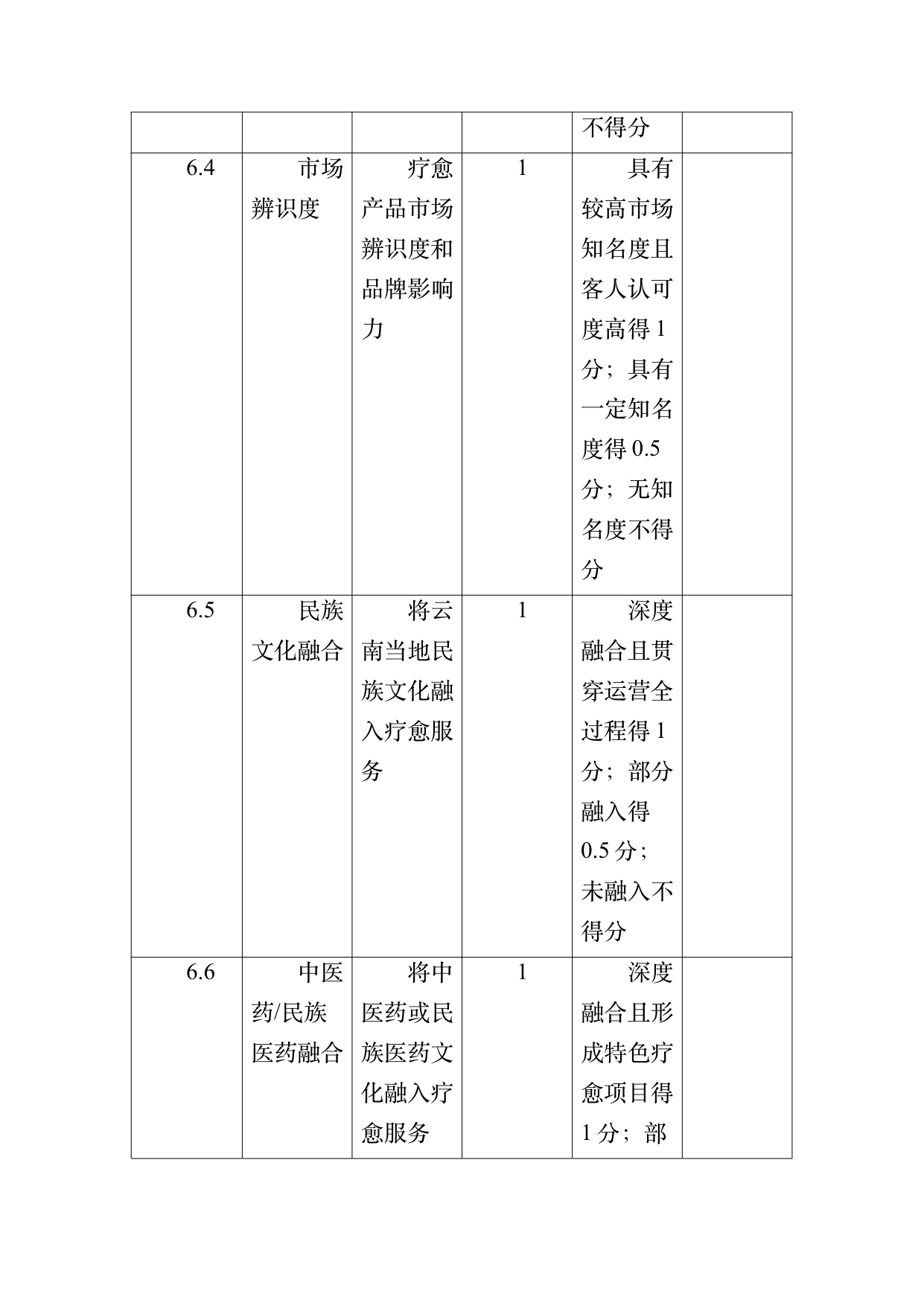 疗愈民宿基地等级认定标准 第81页