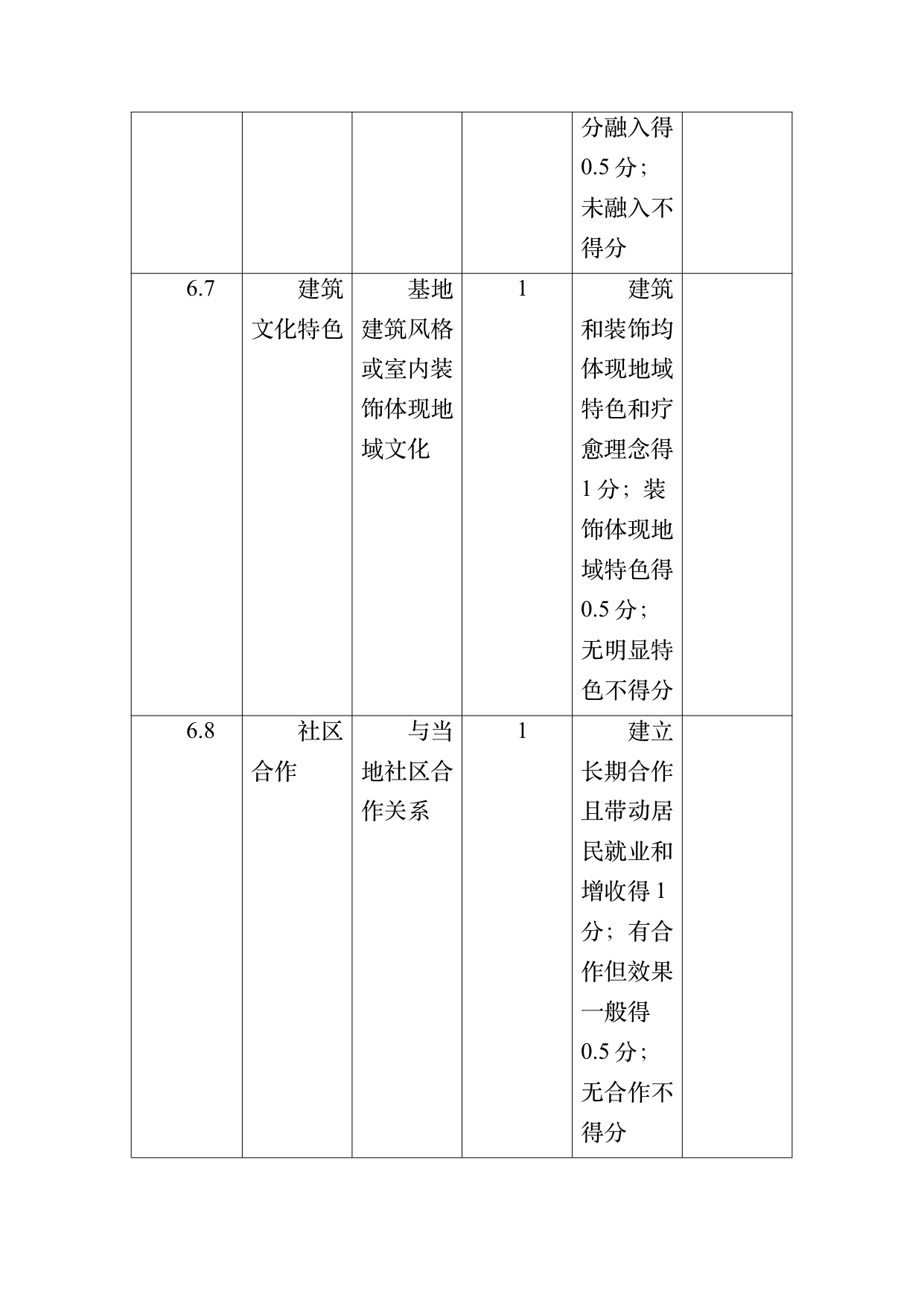 疗愈民宿基地等级认定标准 第82页