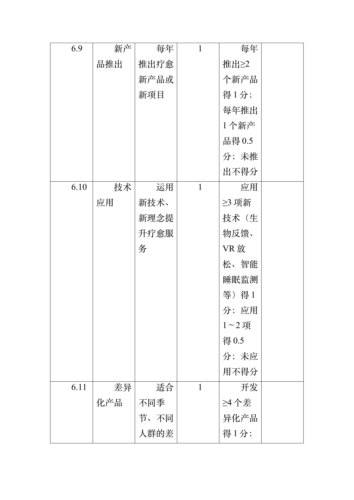 疗愈民宿基地等级认定标准 第83页
