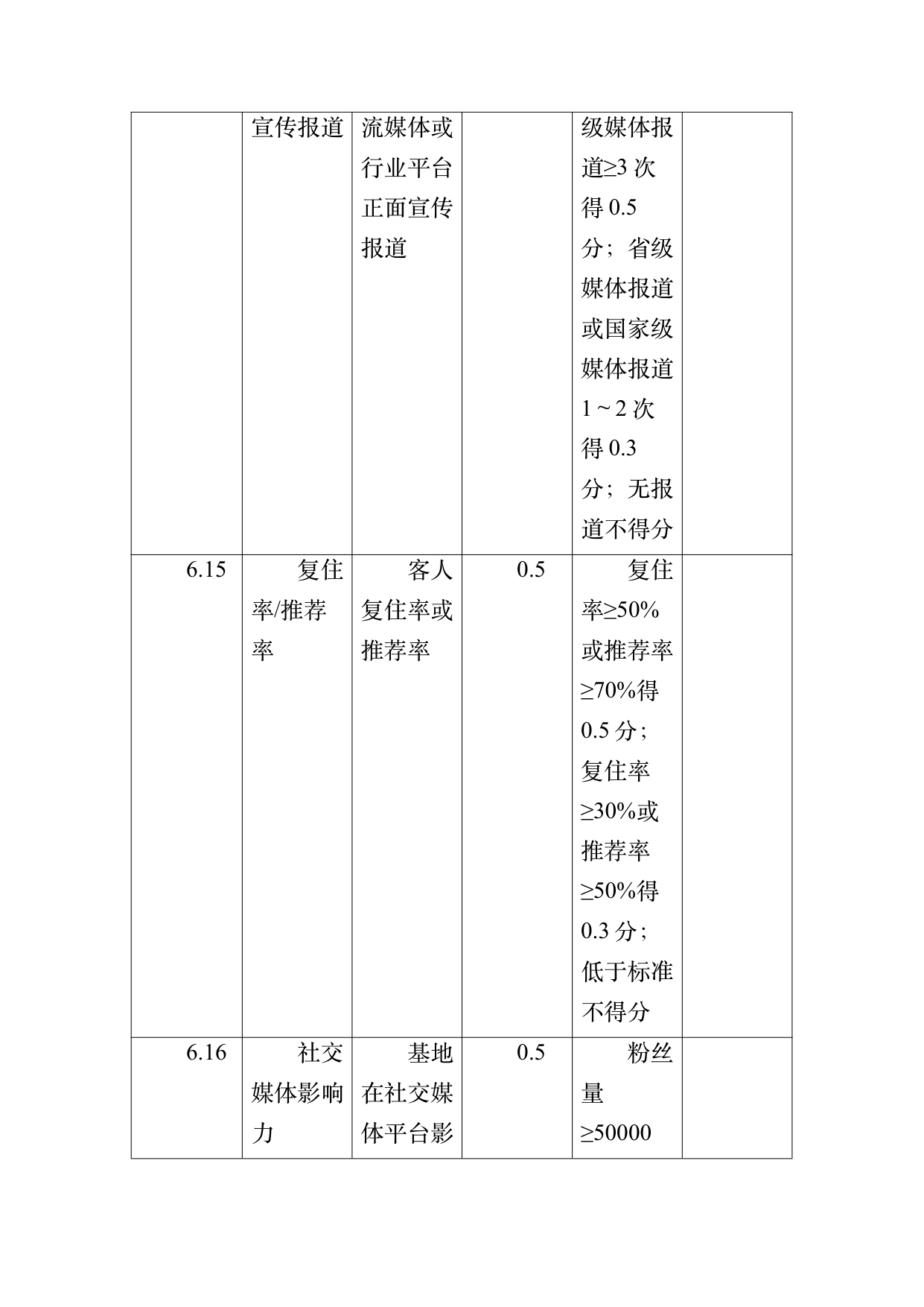 疗愈民宿基地等级认定标准 第85页