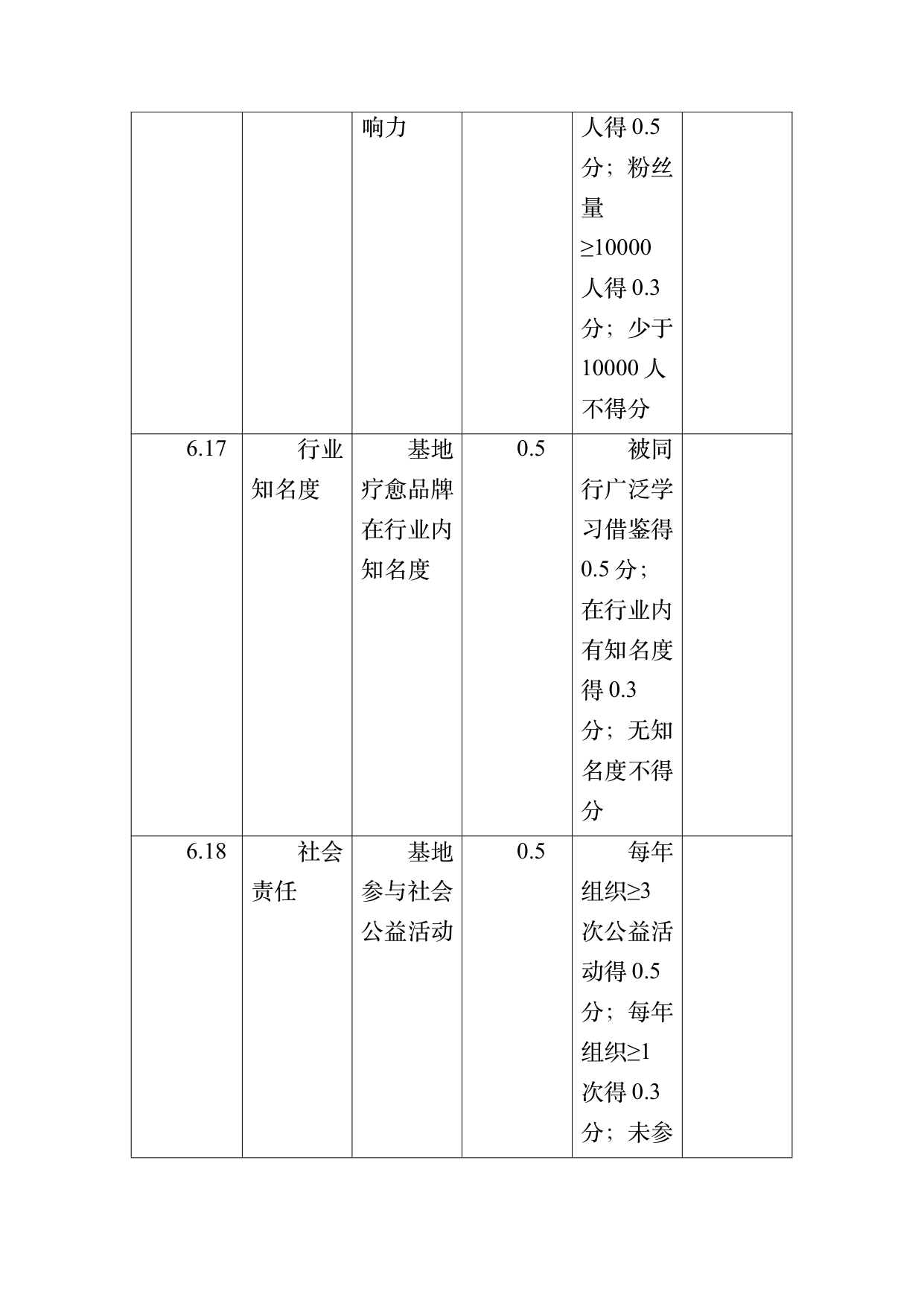 疗愈民宿基地等级认定标准 第86页