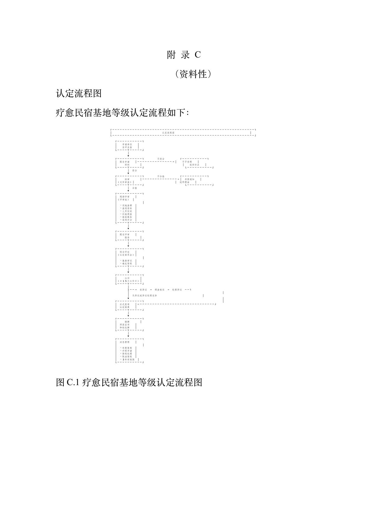 疗愈民宿基地等级认定标准 第88页
