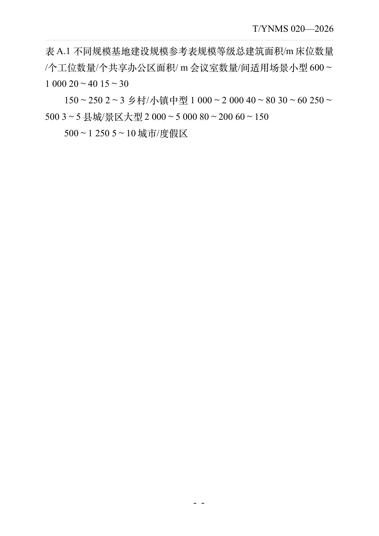 数字游民部落民宿基地建设与运营规范 第32页