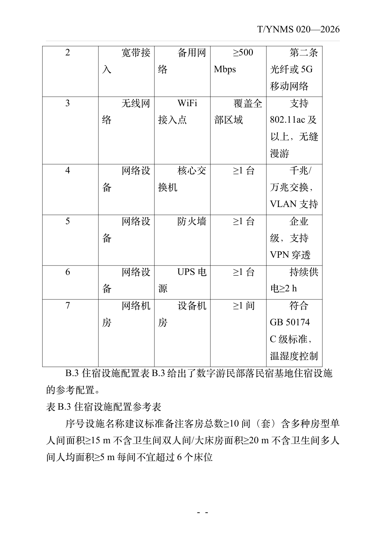 数字游民部落民宿基地建设与运营规范 第34页