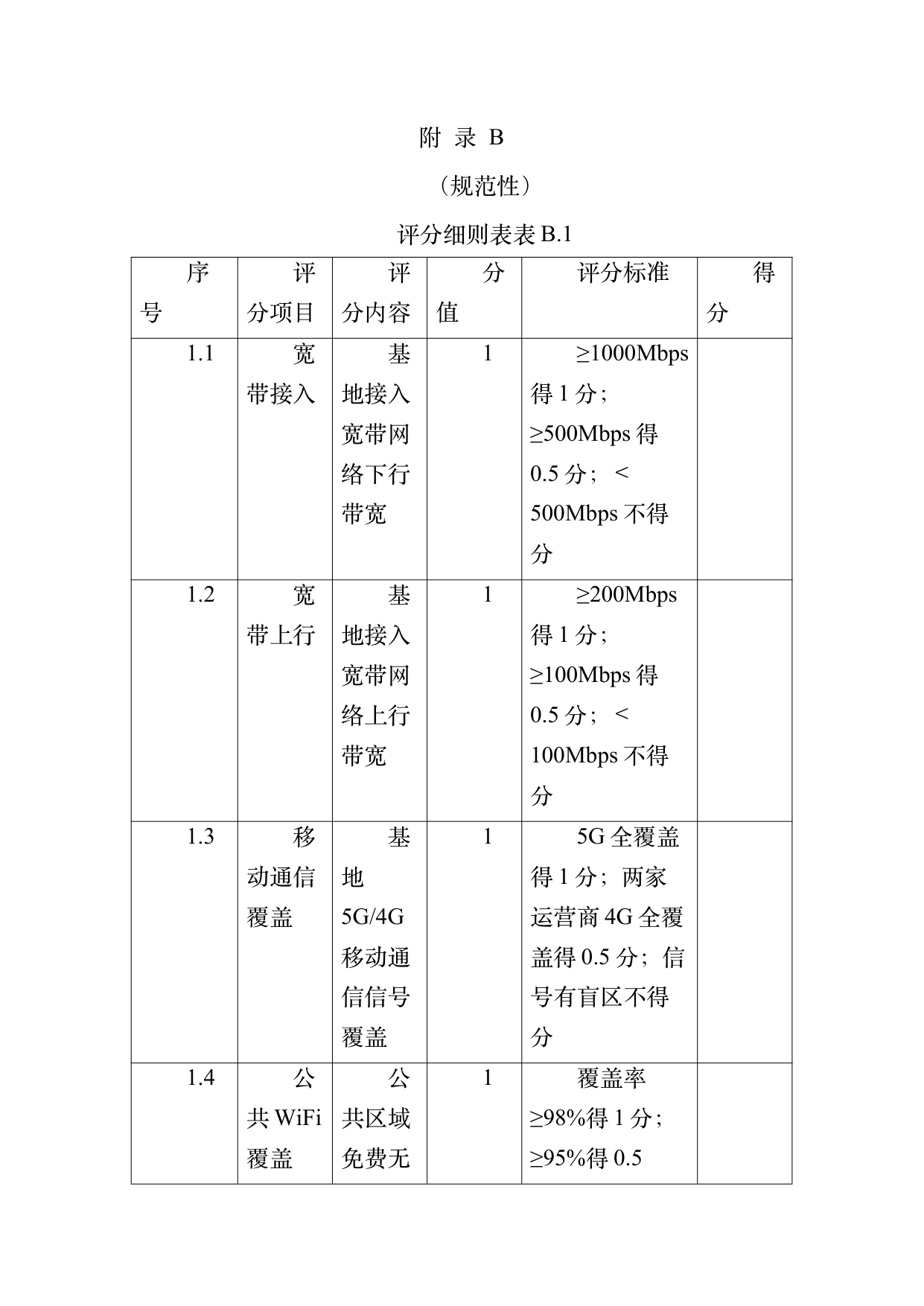 数字游民部落民宿基地等级认定标准 第35页