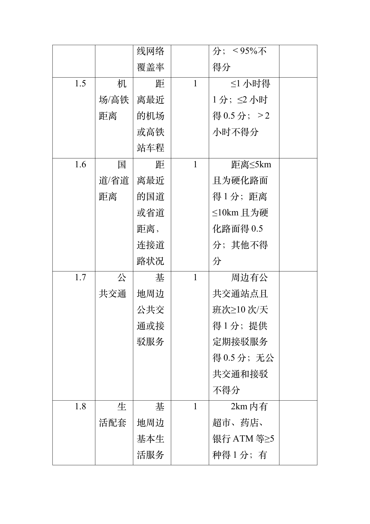 数字游民部落民宿基地等级认定标准 第36页
