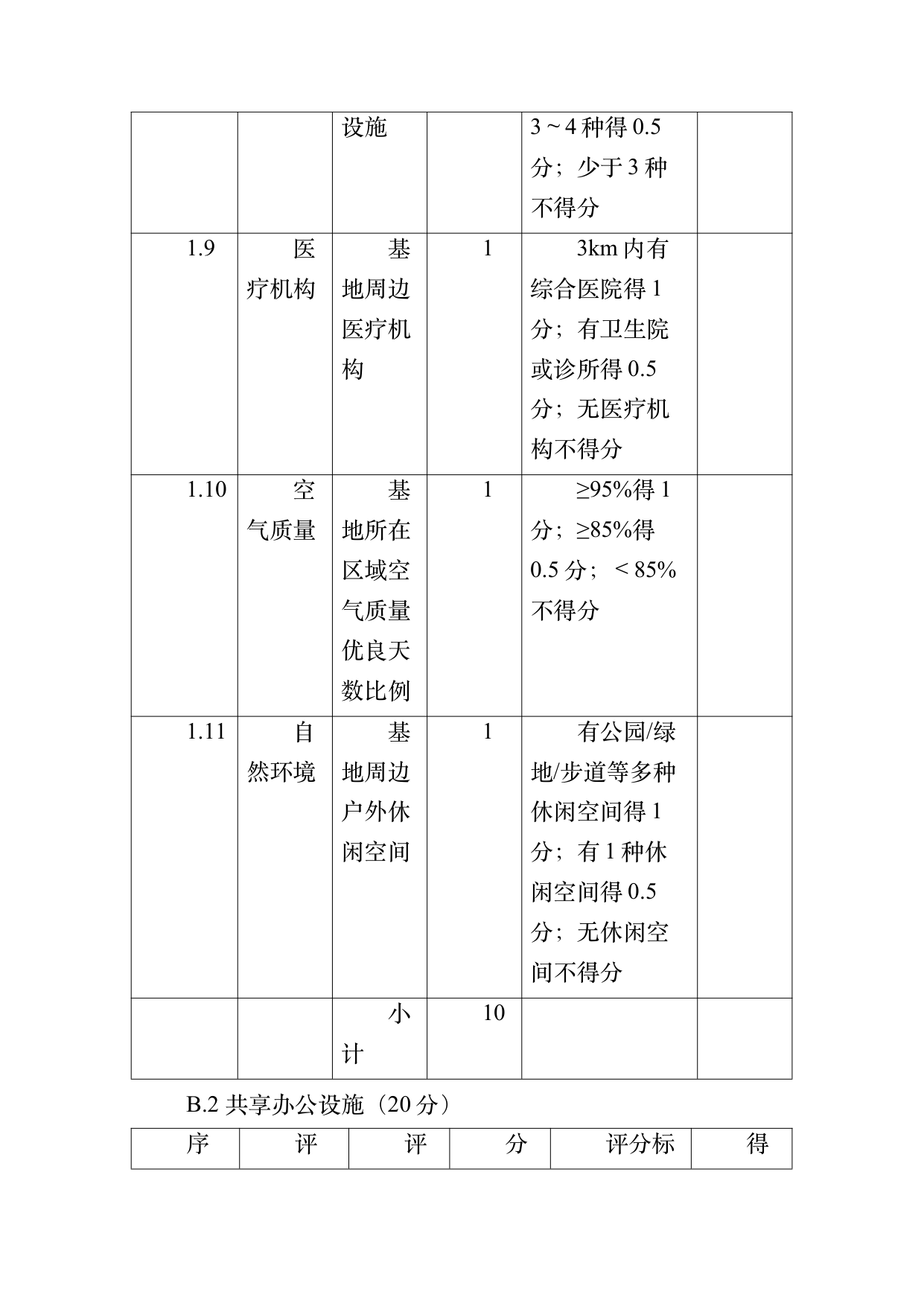 数字游民部落民宿基地等级认定标准 第37页