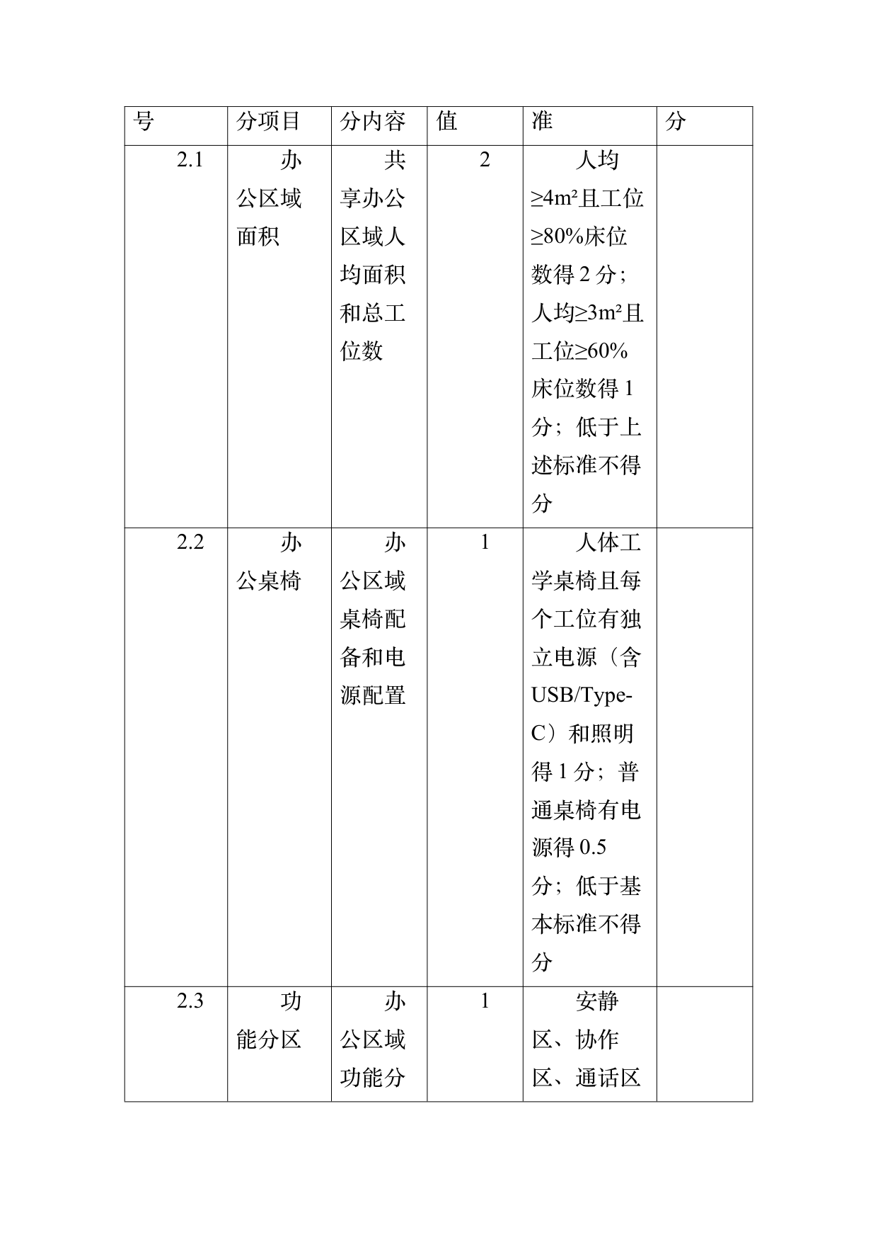 数字游民部落民宿基地等级认定标准 第38页
