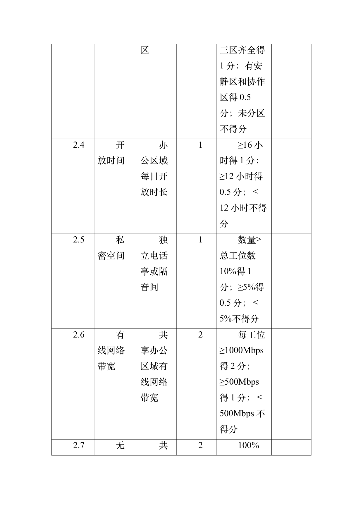 数字游民部落民宿基地等级认定标准 第39页