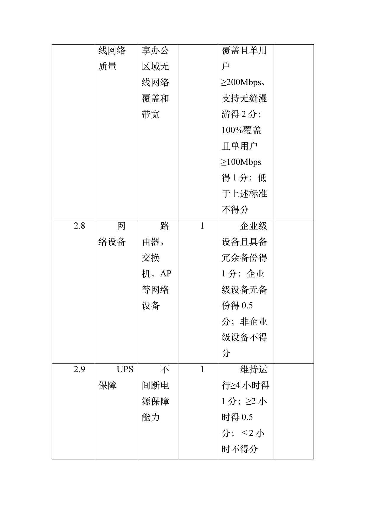 数字游民部落民宿基地等级认定标准 第40页