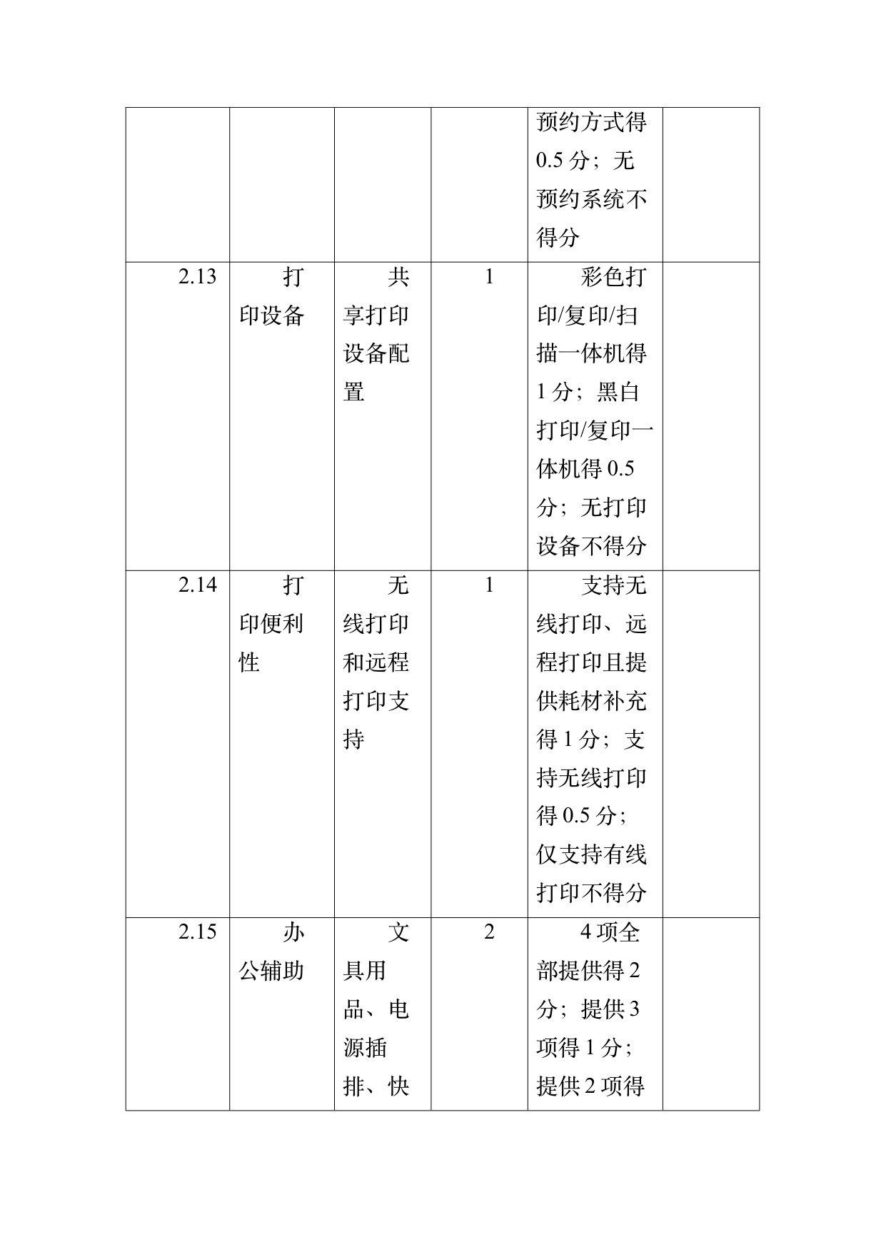 数字游民部落民宿基地等级认定标准 第42页