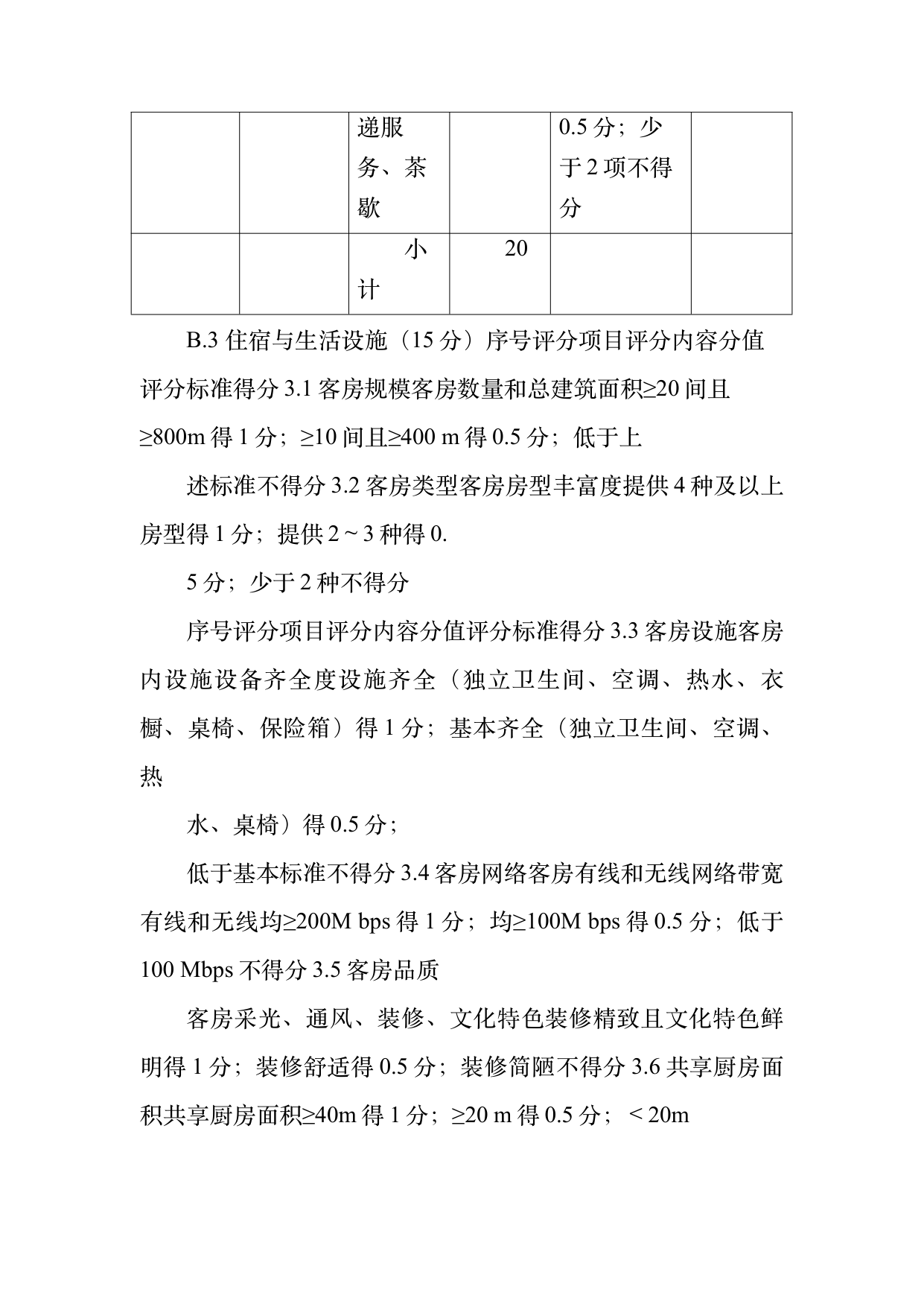 数字游民部落民宿基地等级认定标准 第43页