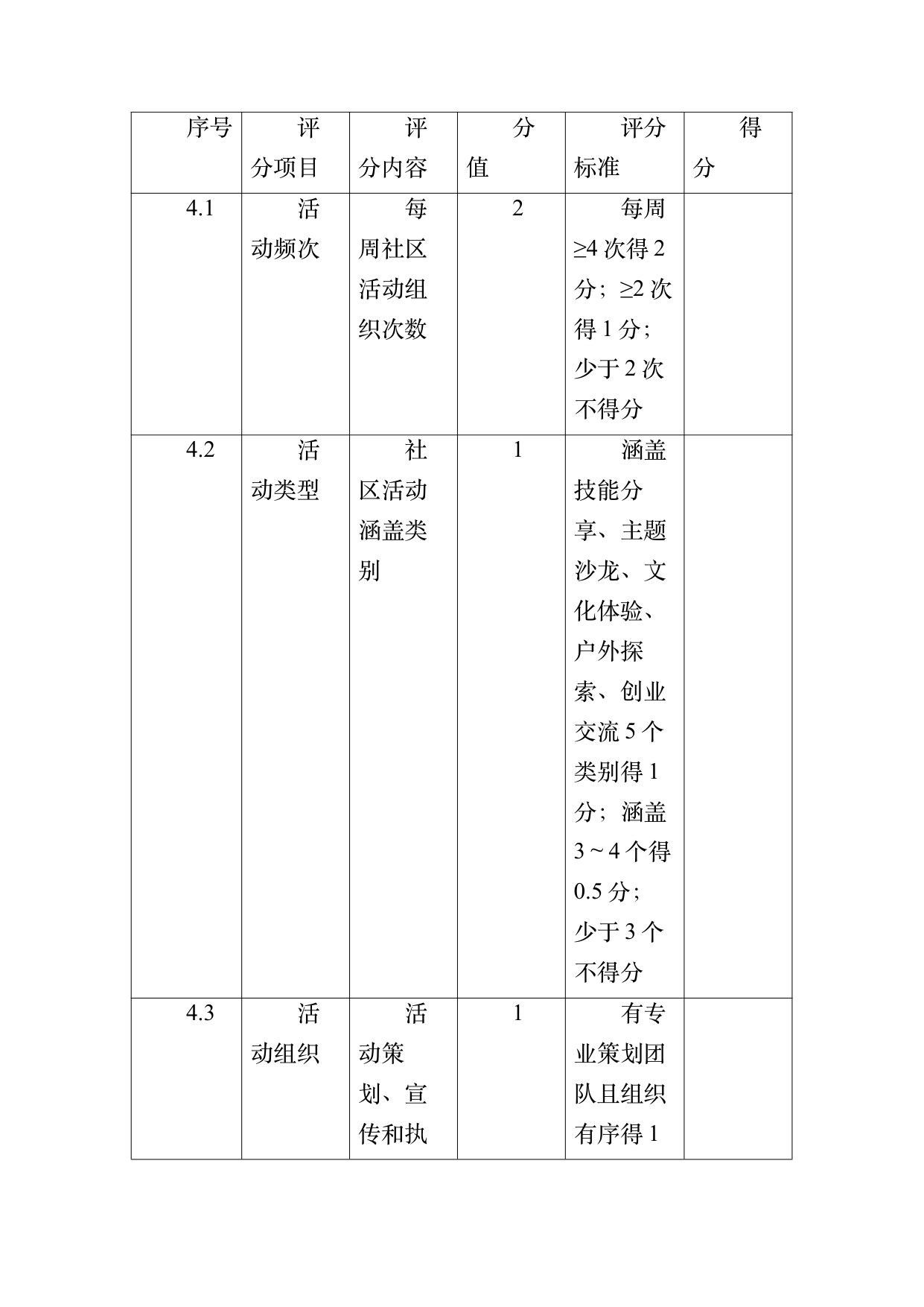 数字游民部落民宿基地等级认定标准 第45页