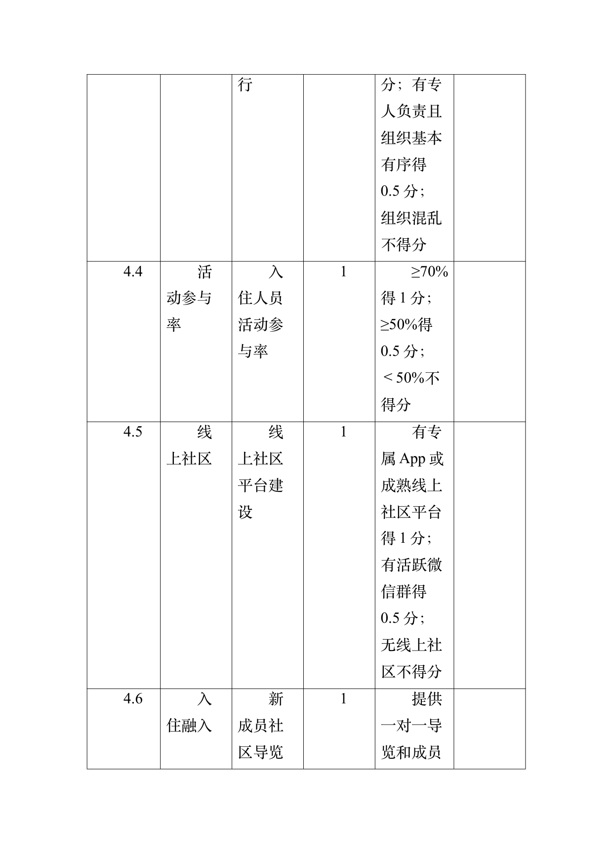 数字游民部落民宿基地等级认定标准 第46页