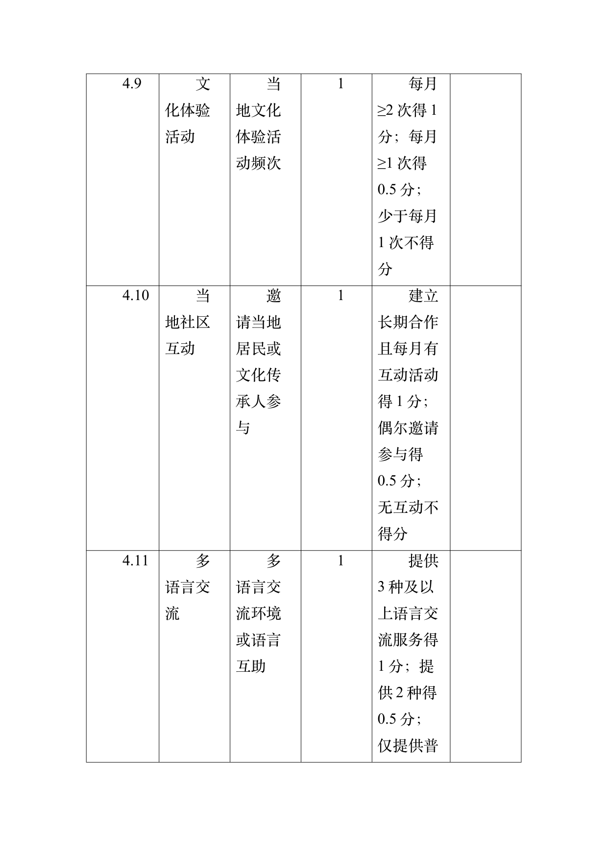 数字游民部落民宿基地等级认定标准 第48页