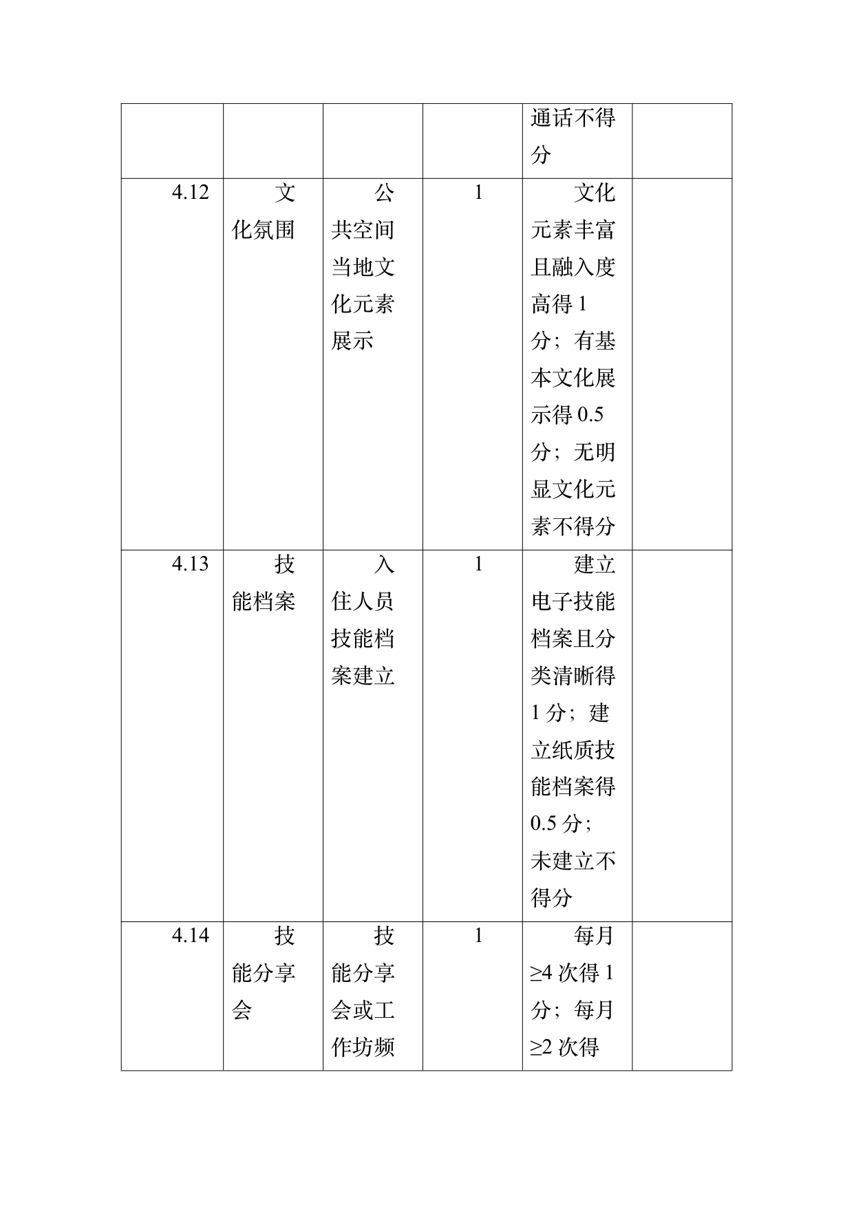 数字游民部落民宿基地等级认定标准 第49页