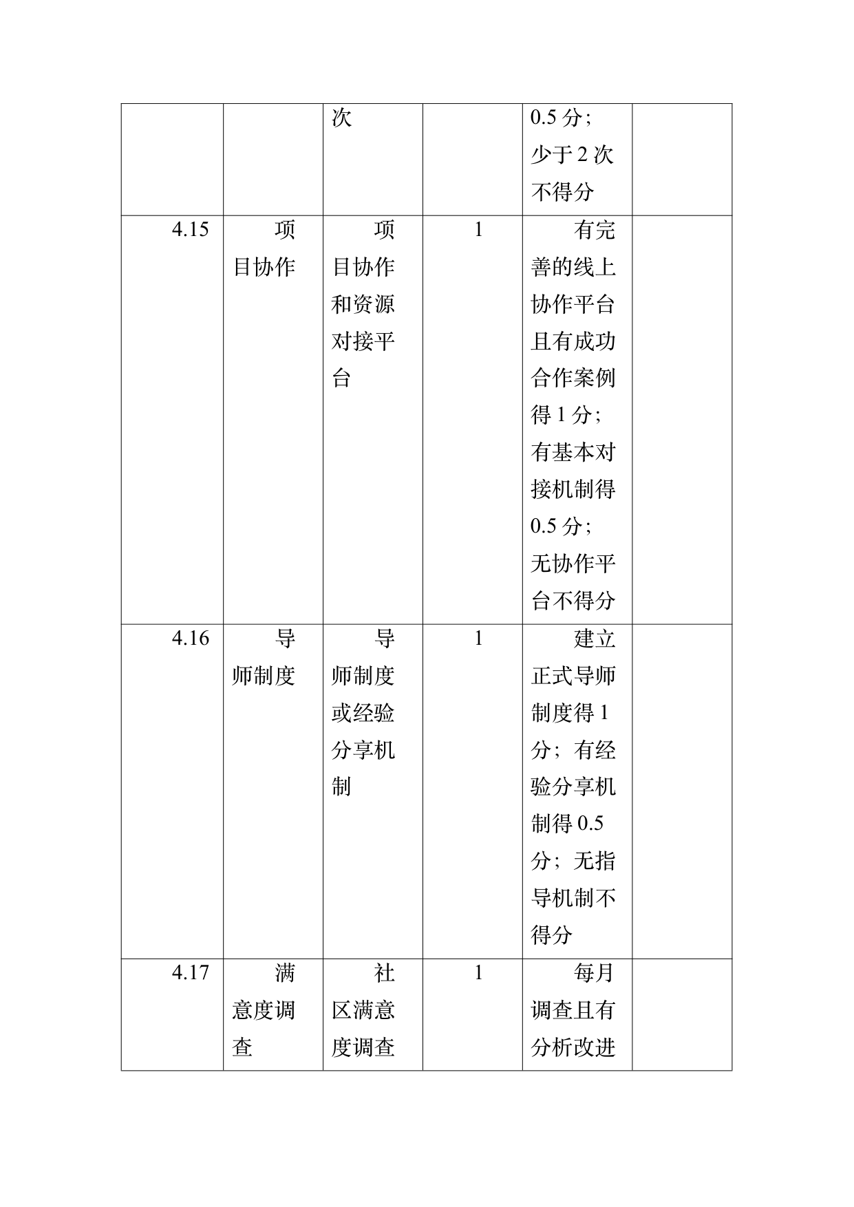 数字游民部落民宿基地等级认定标准 第50页