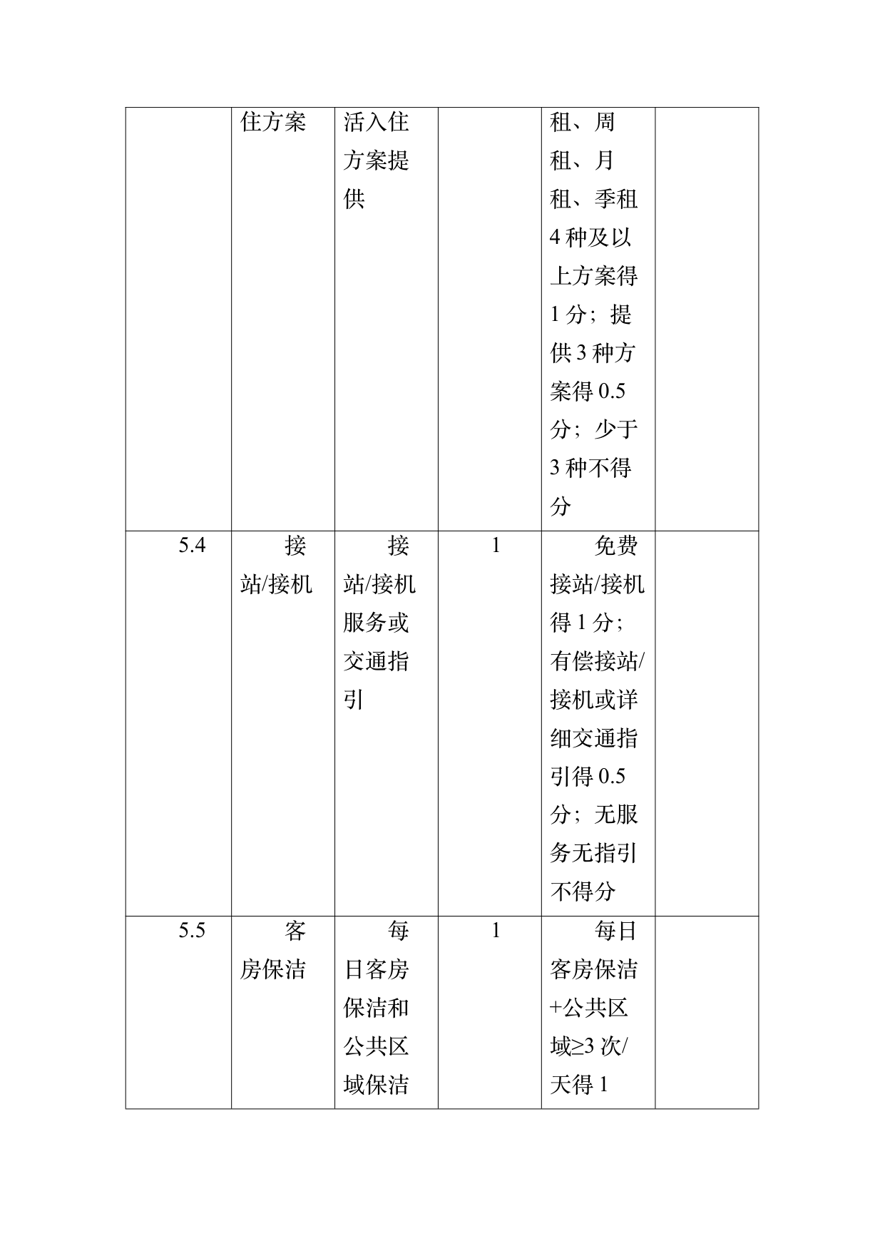 数字游民部落民宿基地等级认定标准 第53页