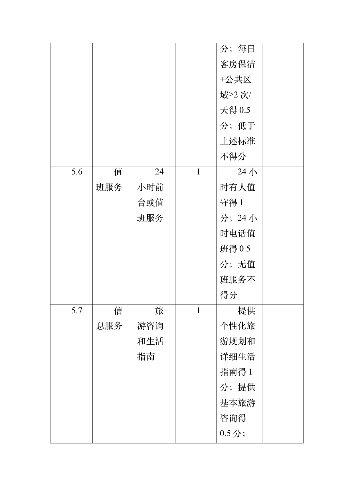 数字游民部落民宿基地等级认定标准 第54页