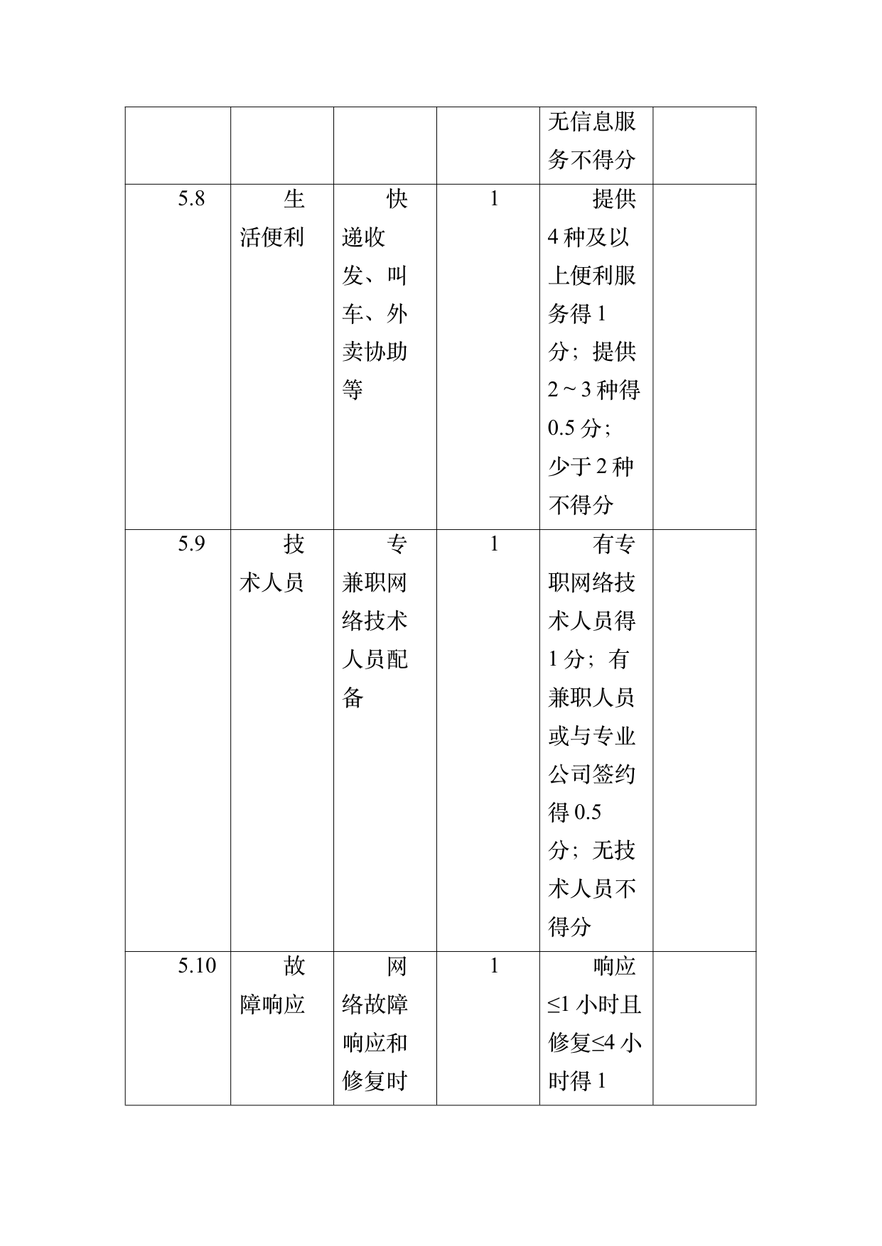数字游民部落民宿基地等级认定标准 第55页