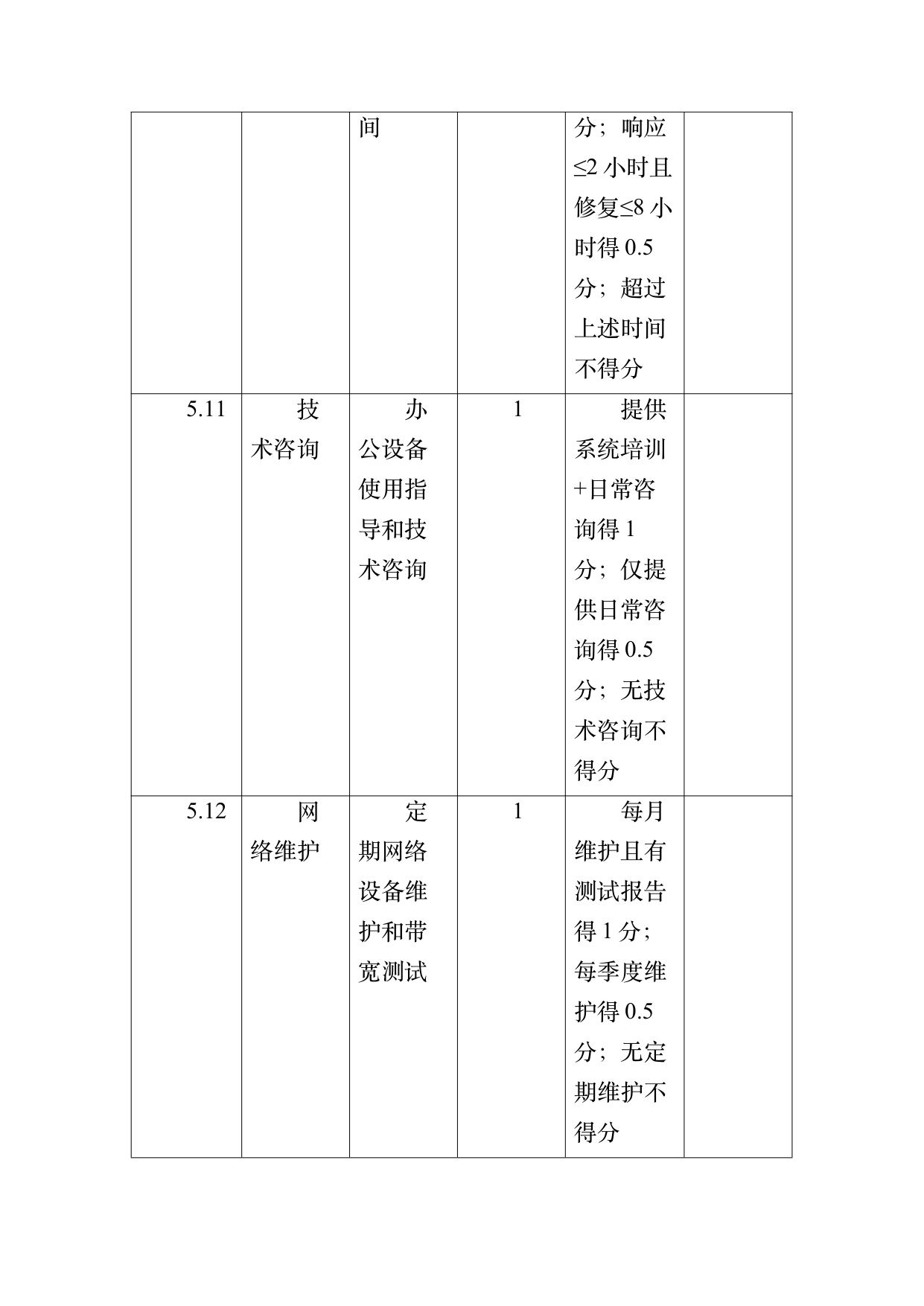 数字游民部落民宿基地等级认定标准 第56页