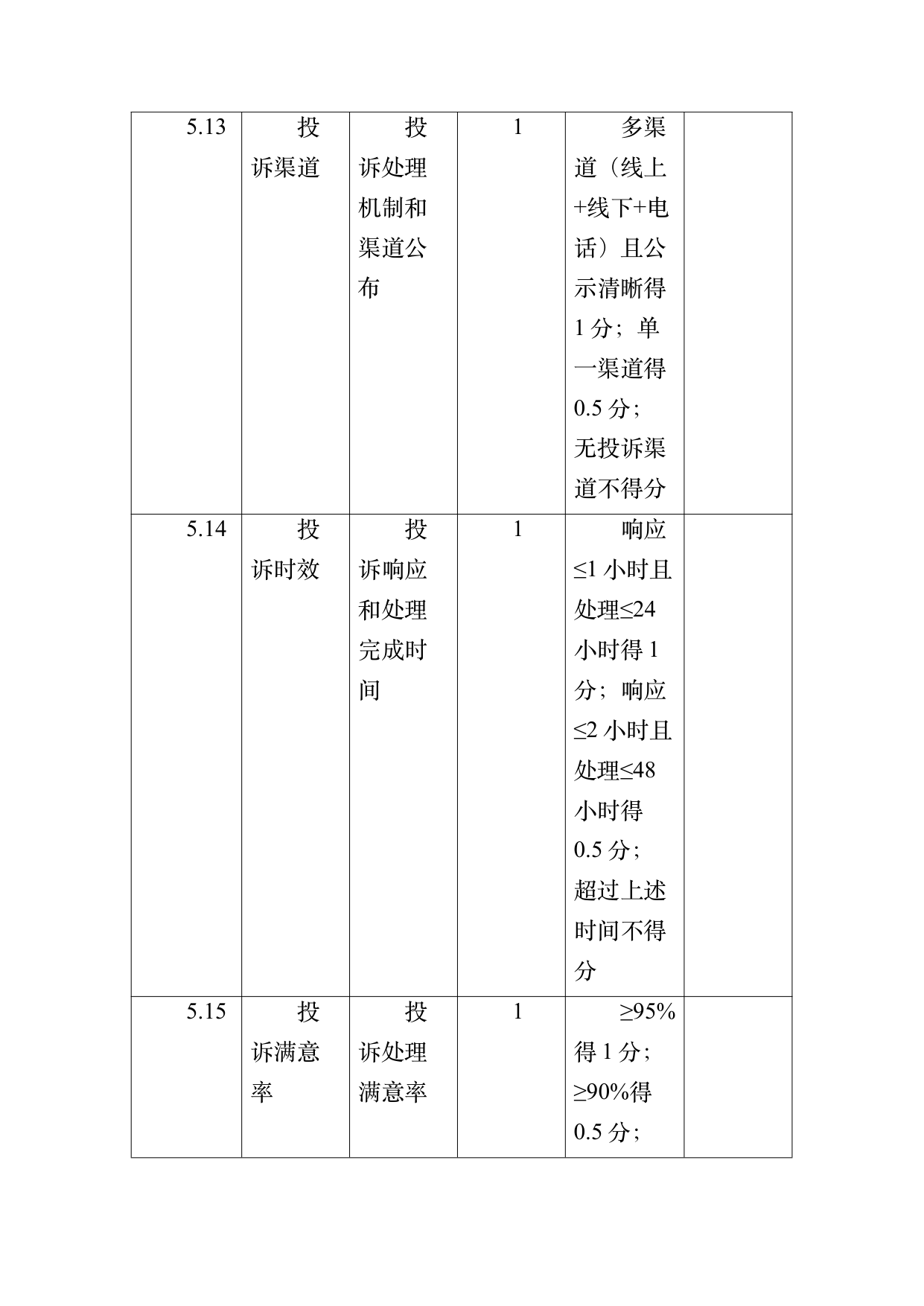 数字游民部落民宿基地等级认定标准 第57页