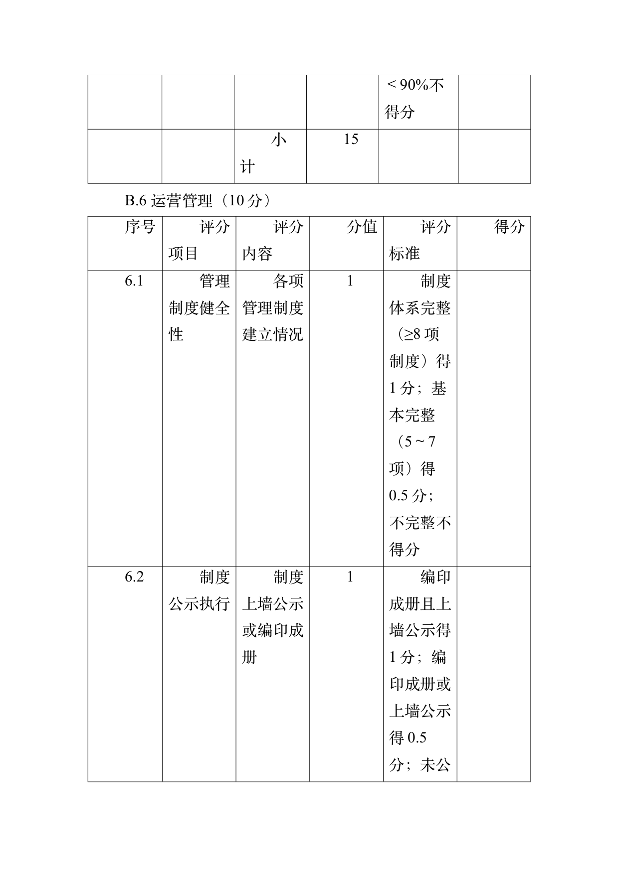 数字游民部落民宿基地等级认定标准 第58页