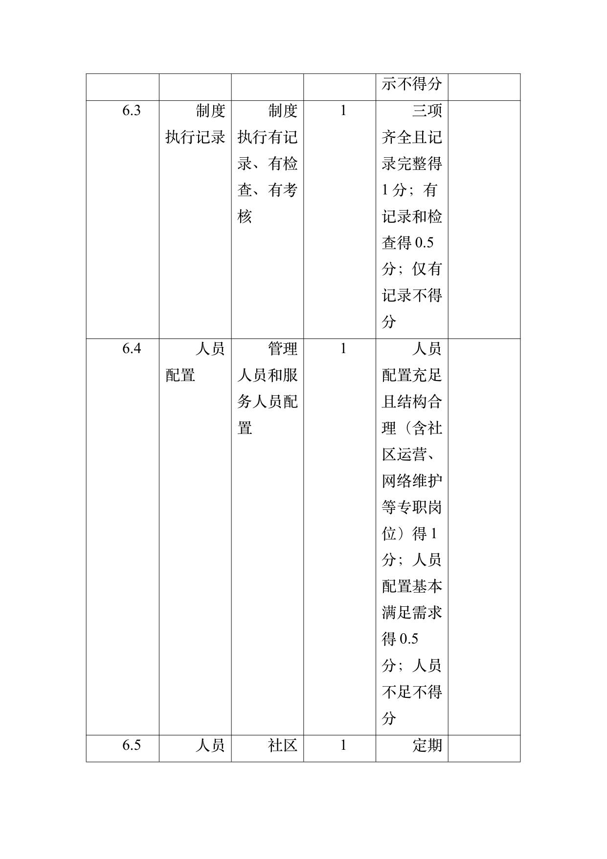 数字游民部落民宿基地等级认定标准 第59页