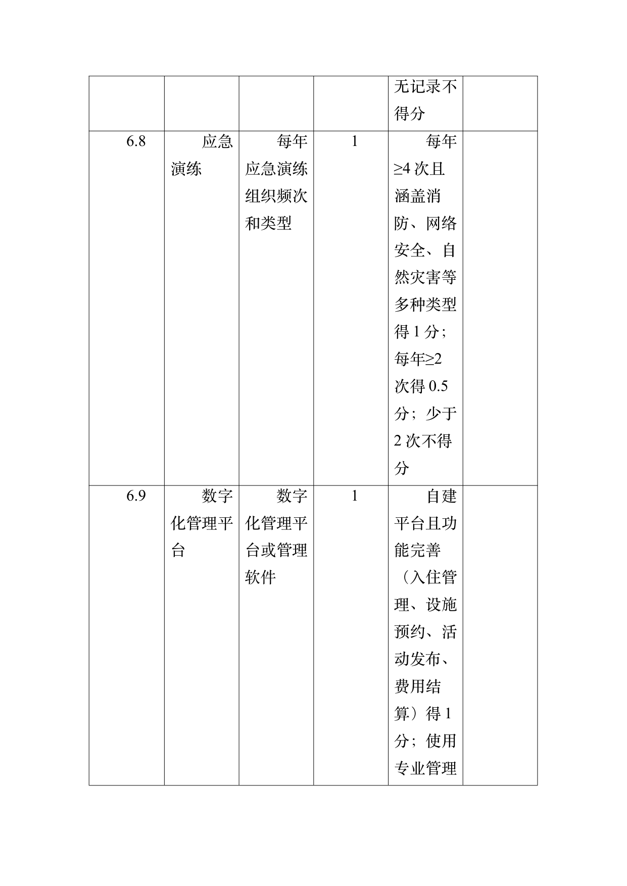 数字游民部落民宿基地等级认定标准 第61页