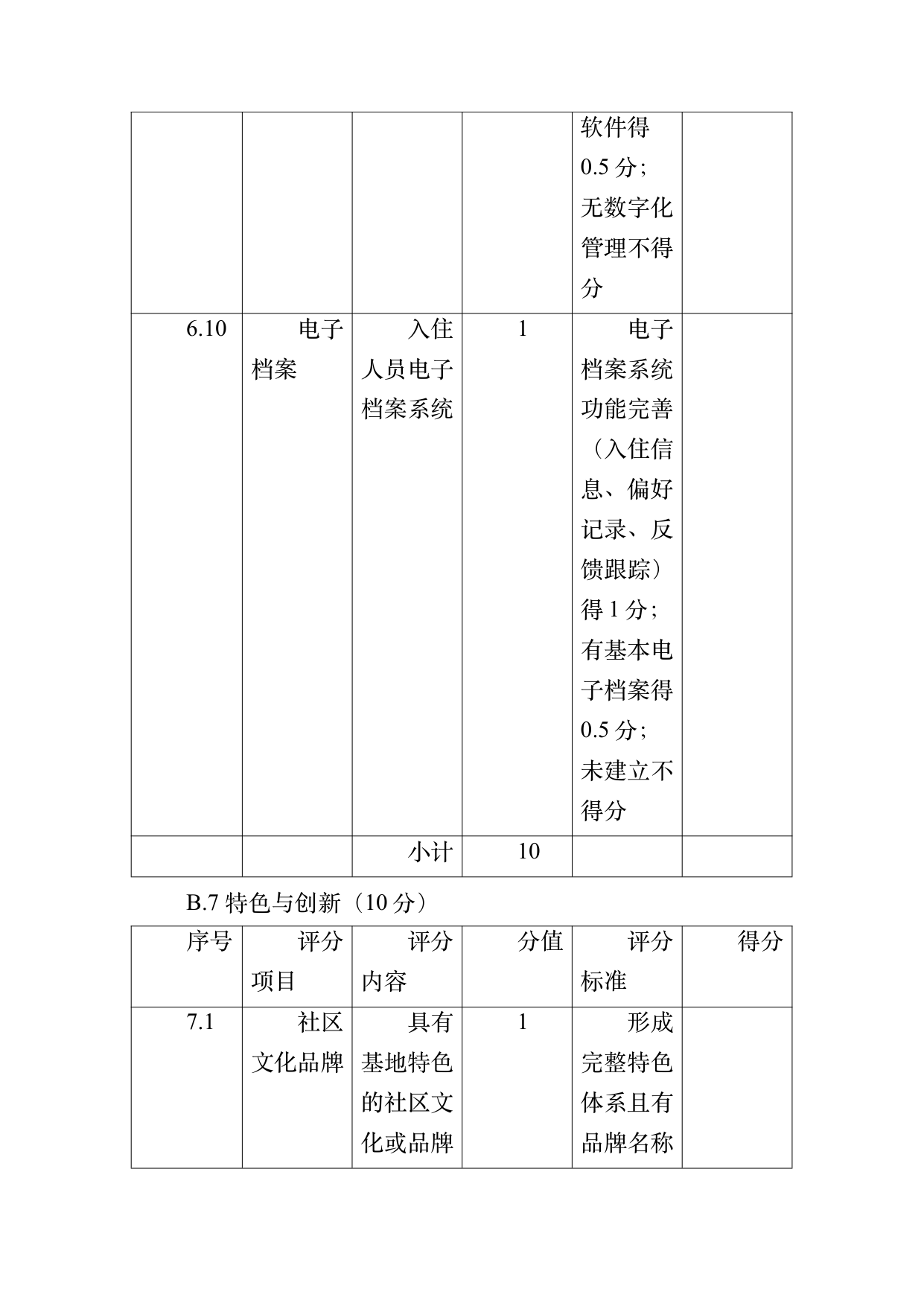 数字游民部落民宿基地等级认定标准 第62页