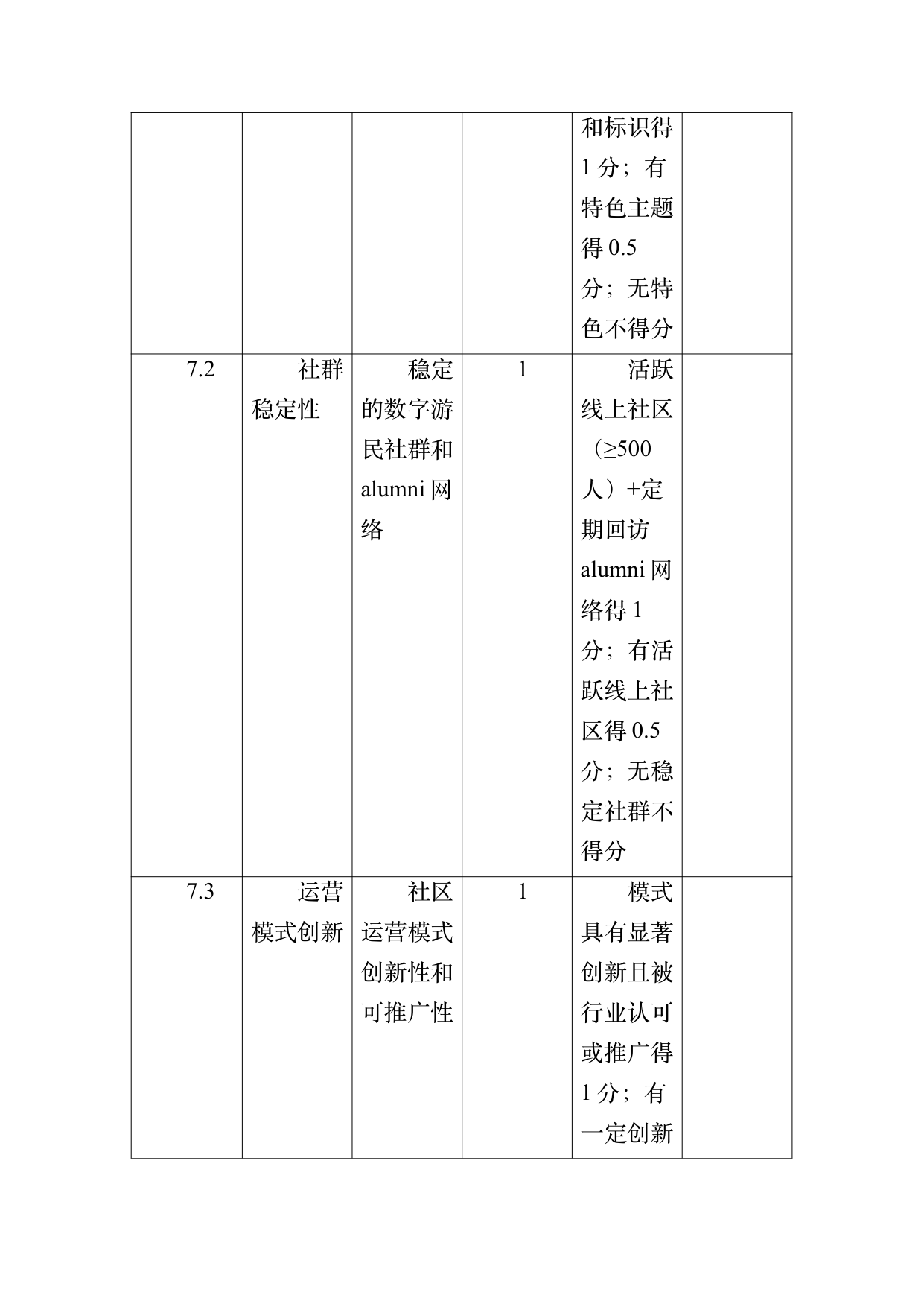 数字游民部落民宿基地等级认定标准 第63页