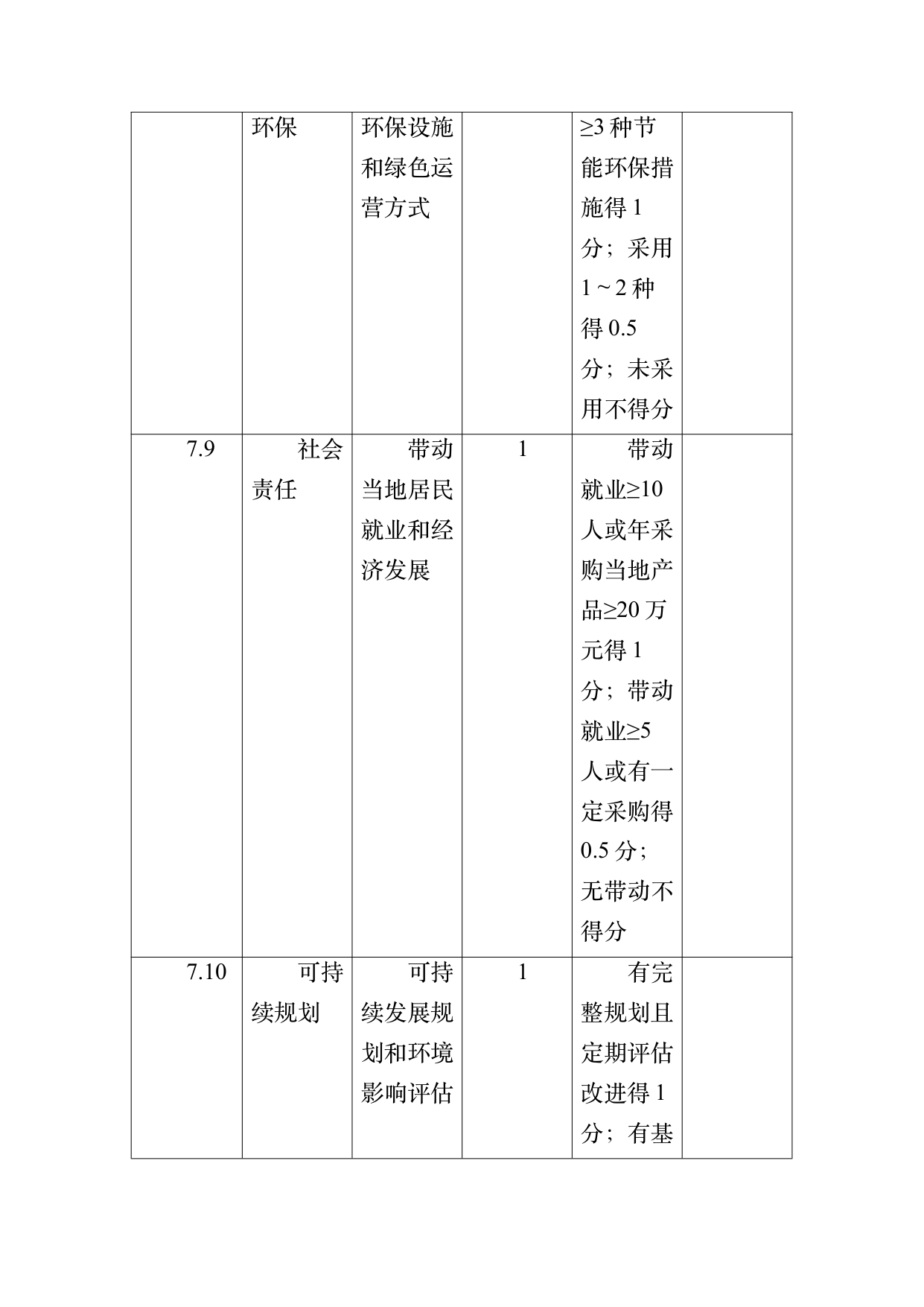 数字游民部落民宿基地等级认定标准 第66页