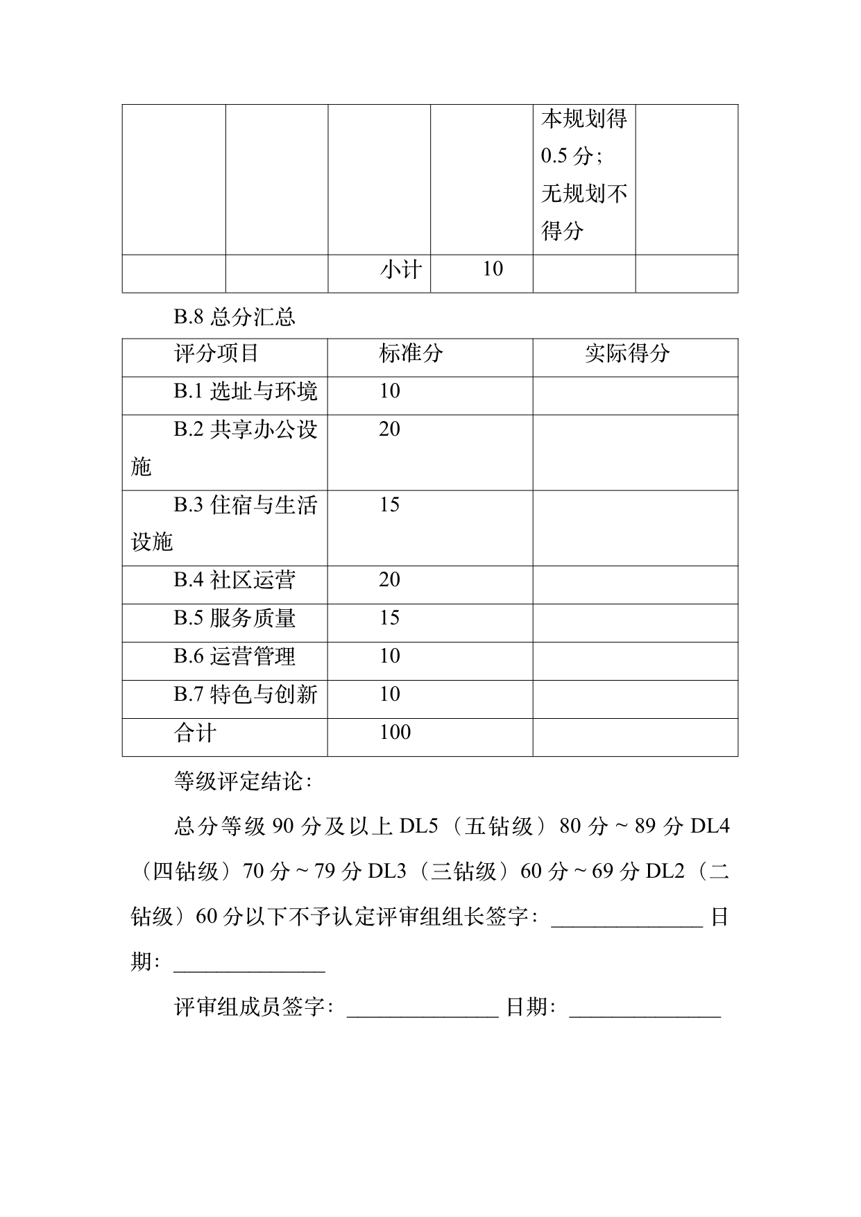 数字游民部落民宿基地等级认定标准 第67页